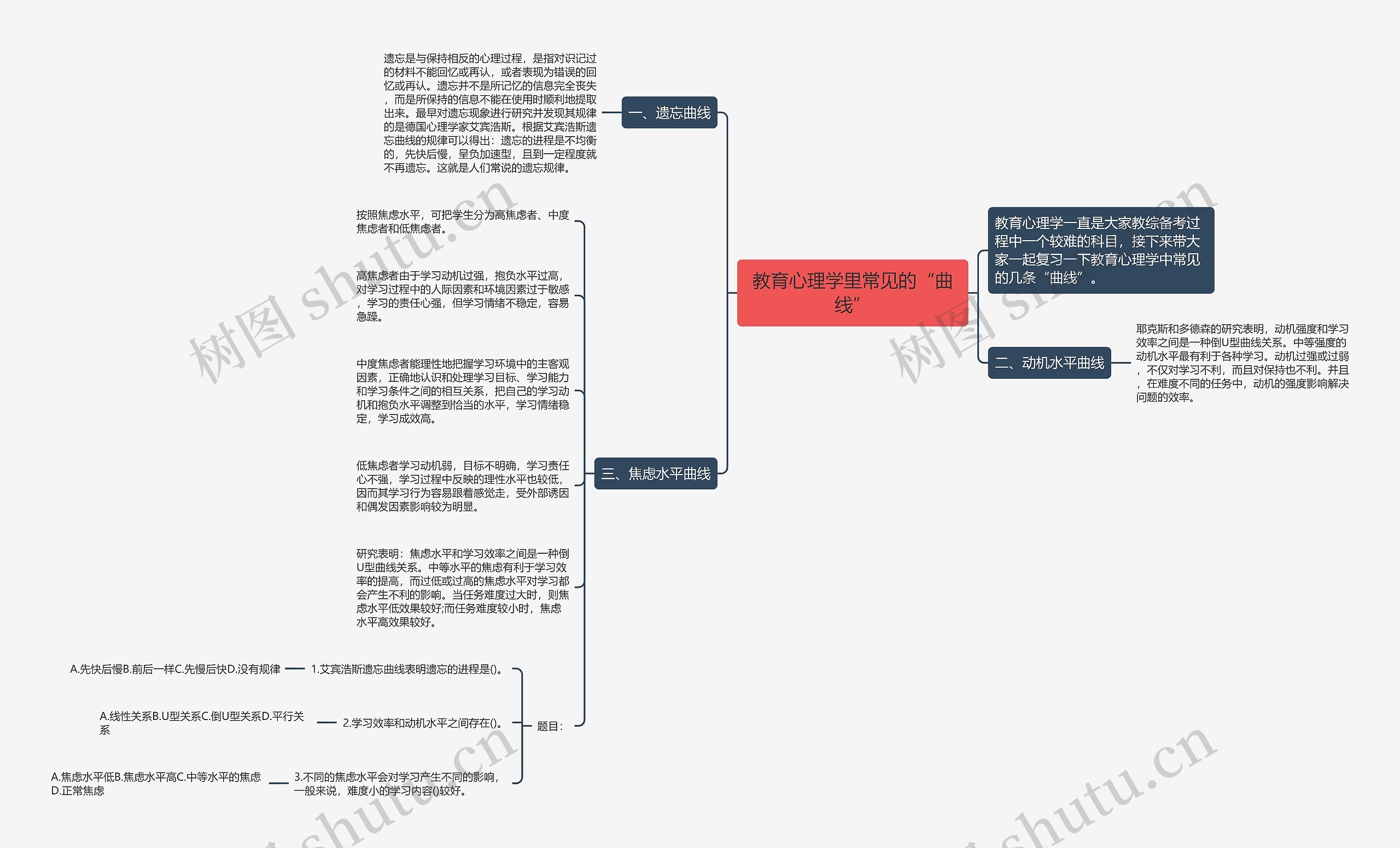 教育心理学里常见的“曲线”思维导图