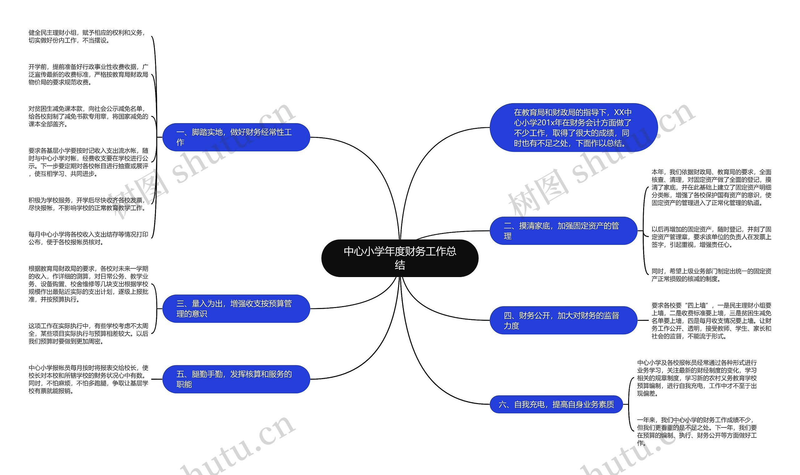 中心小学年度财务工作总结