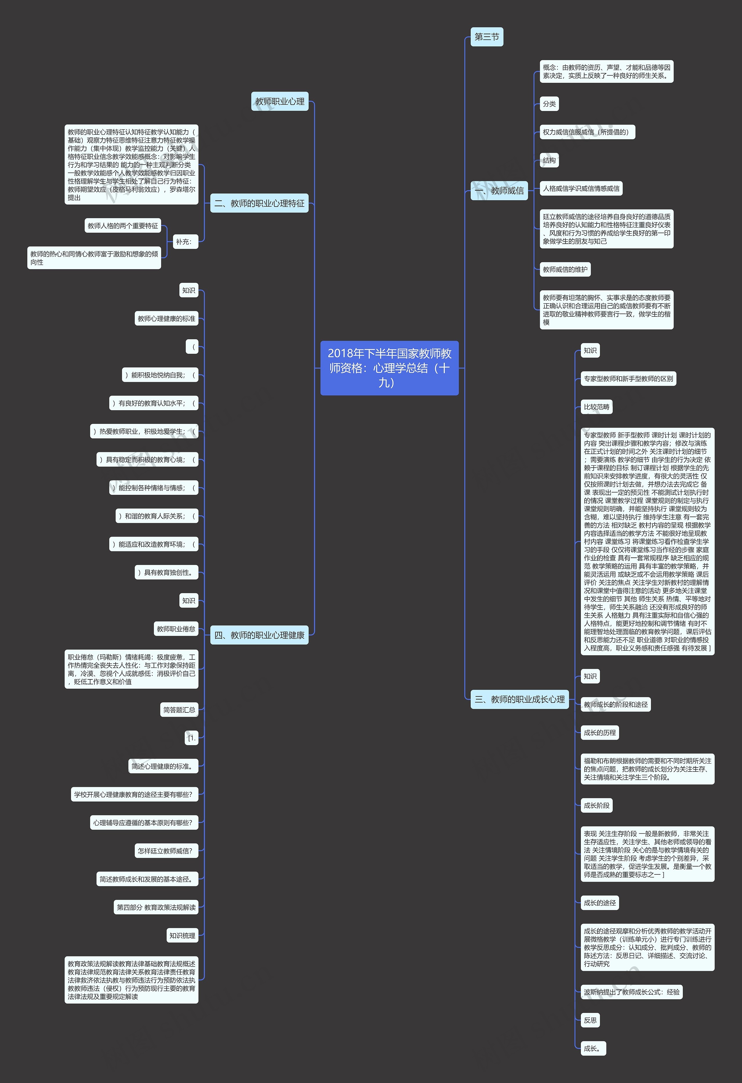 2018年下半年国家教师教师资格：心理学总结（十九）思维导图