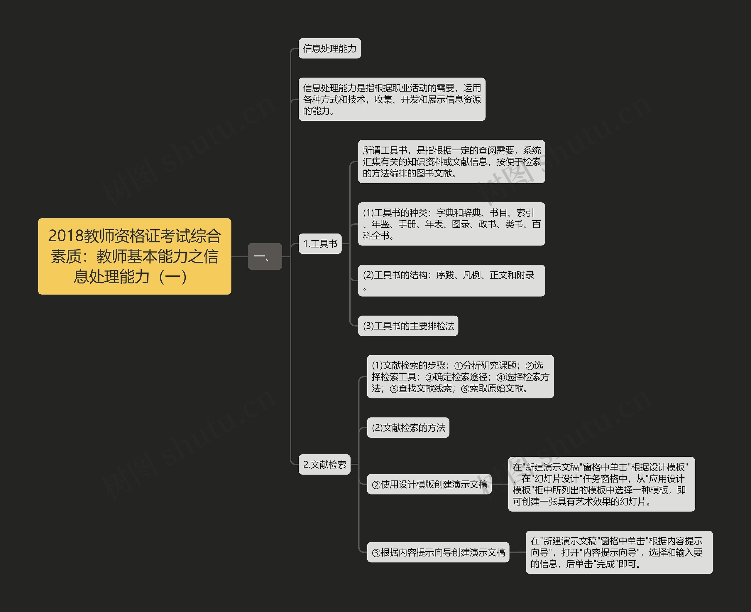 2018教师资格证考试综合素质：教师基本能力之信息处理能力（一）