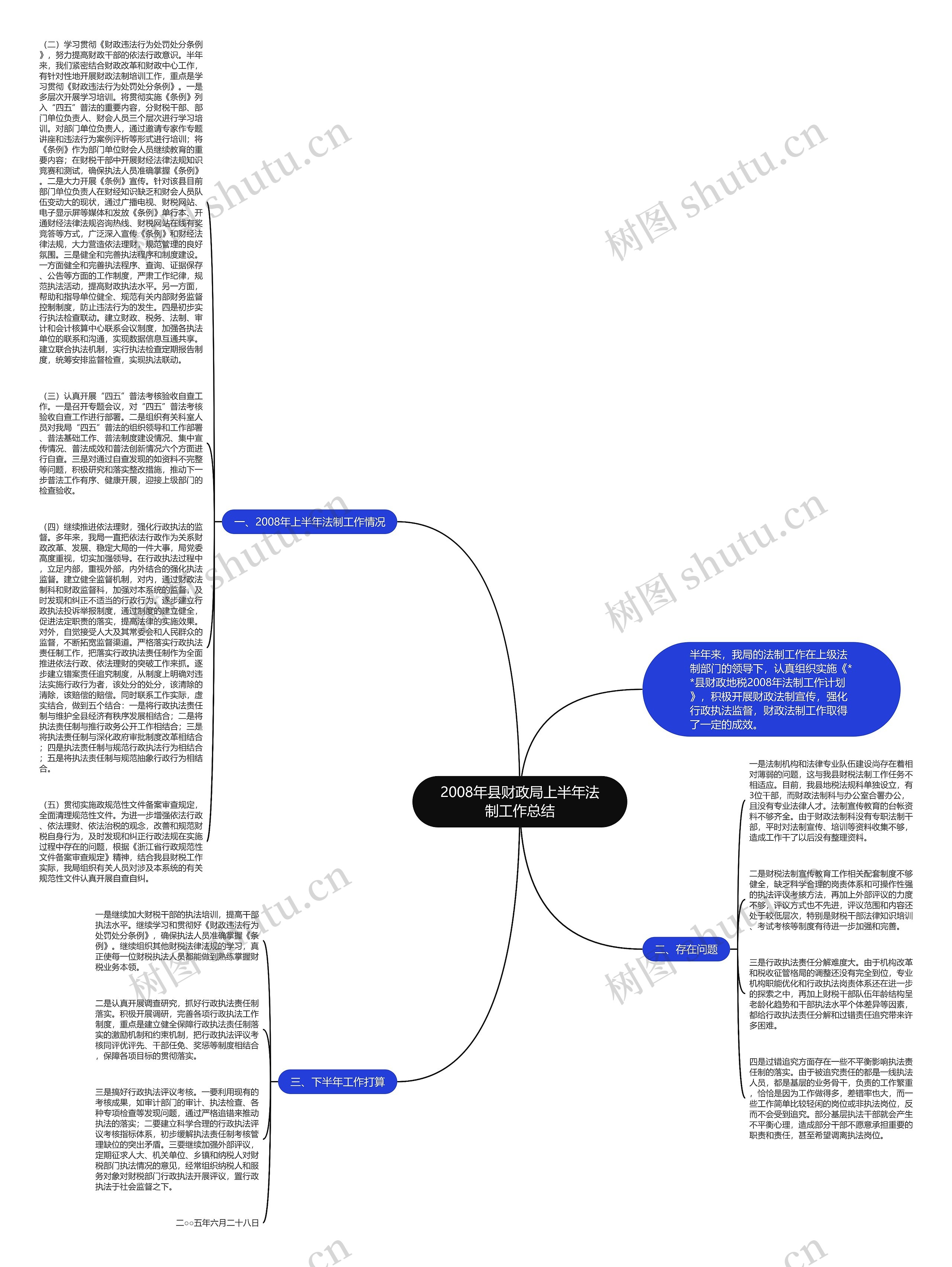 2008年县财政局上半年法制工作总结思维导图