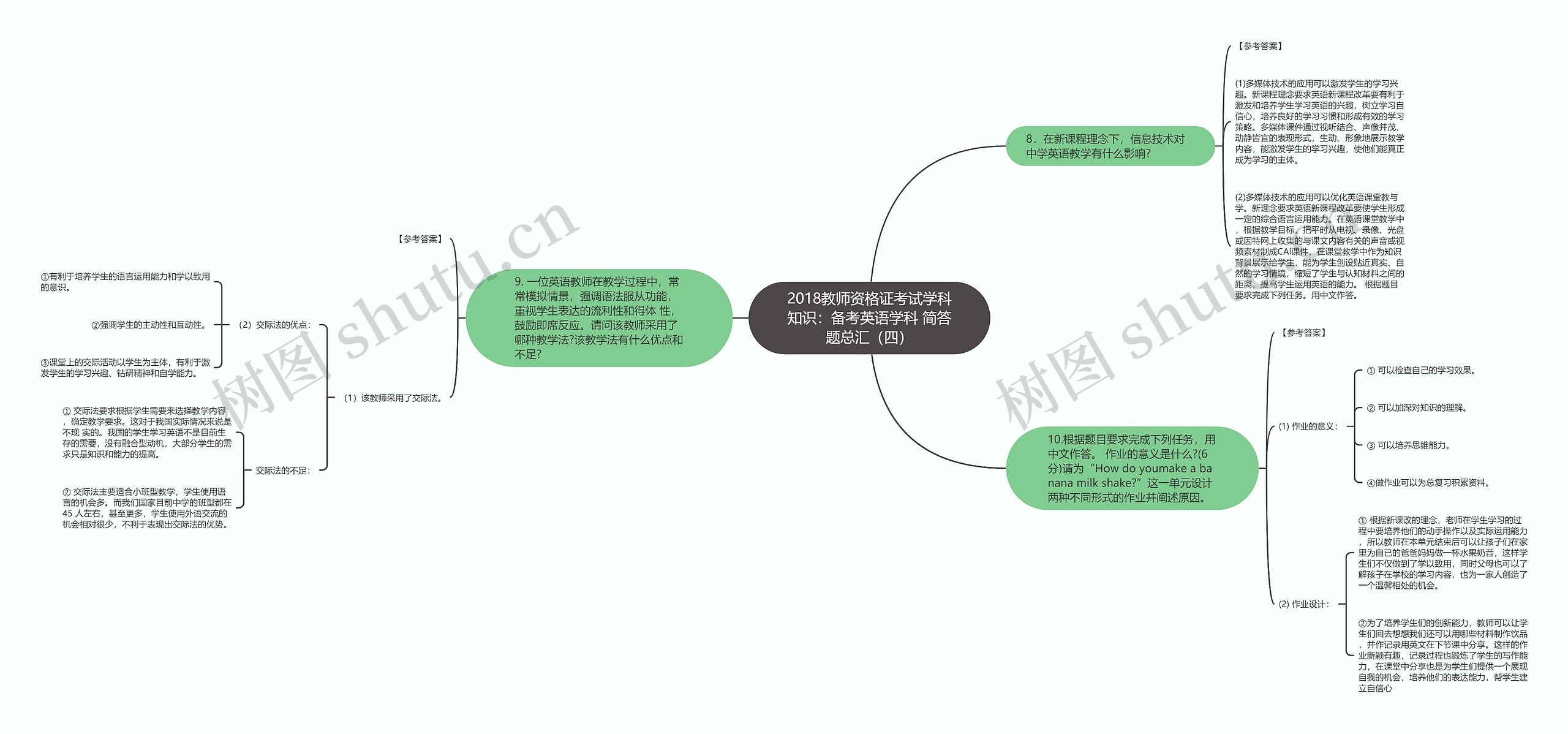2018教师资格证考试学科知识：备考英语学科 简答题总汇（四）思维导图