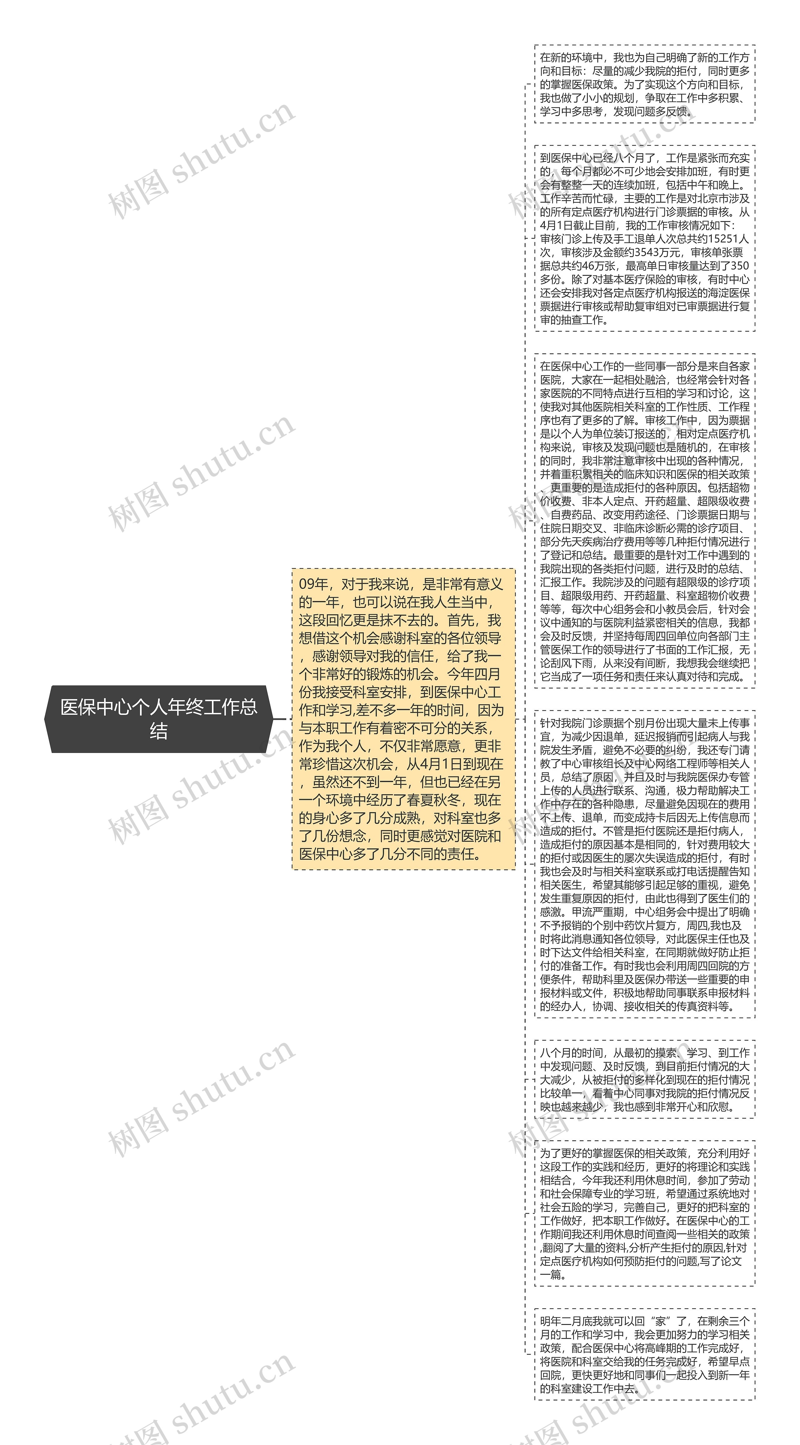 医保中心个人年终工作总结