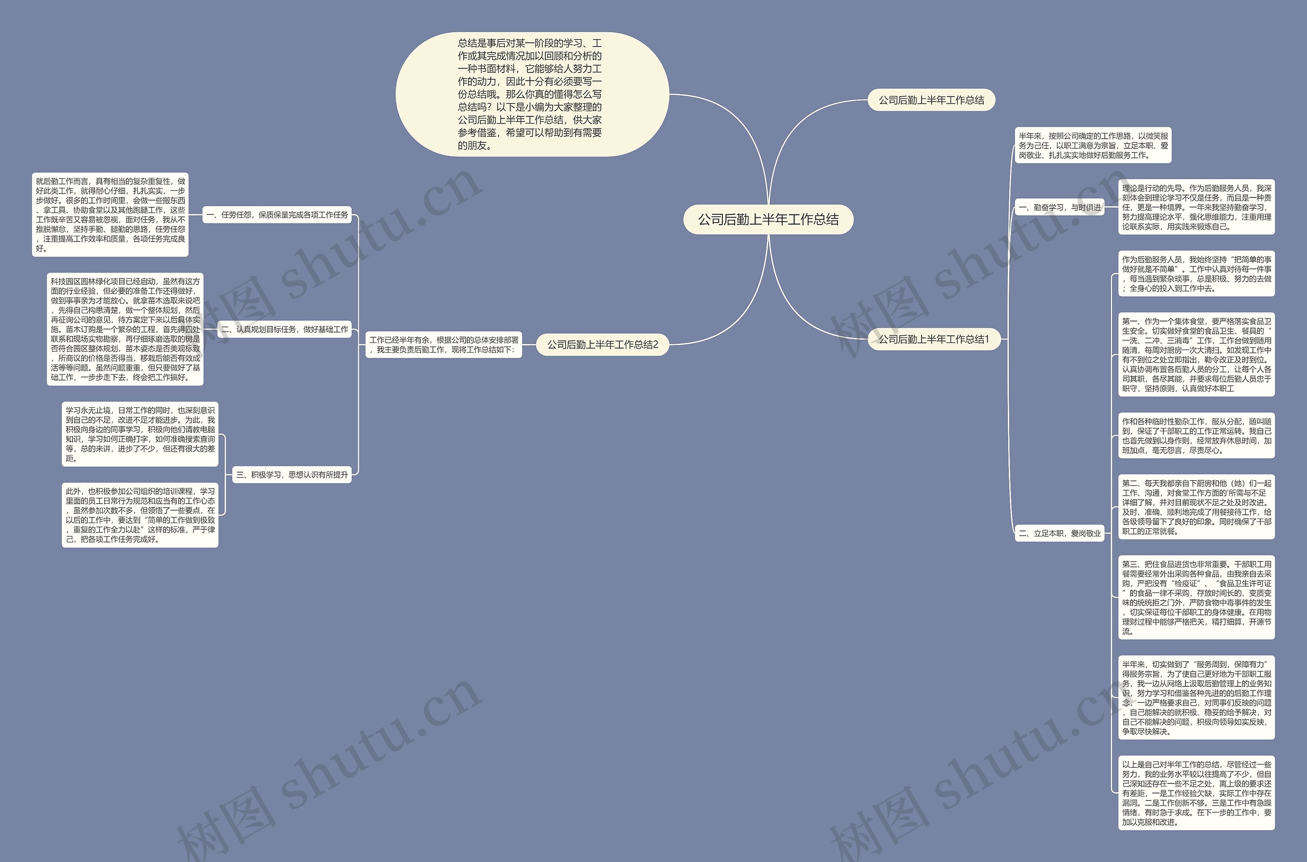 公司后勤上半年工作总结思维导图