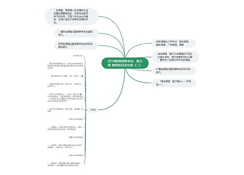 2018教师资格考试：第五章 课程知识点总结（二）