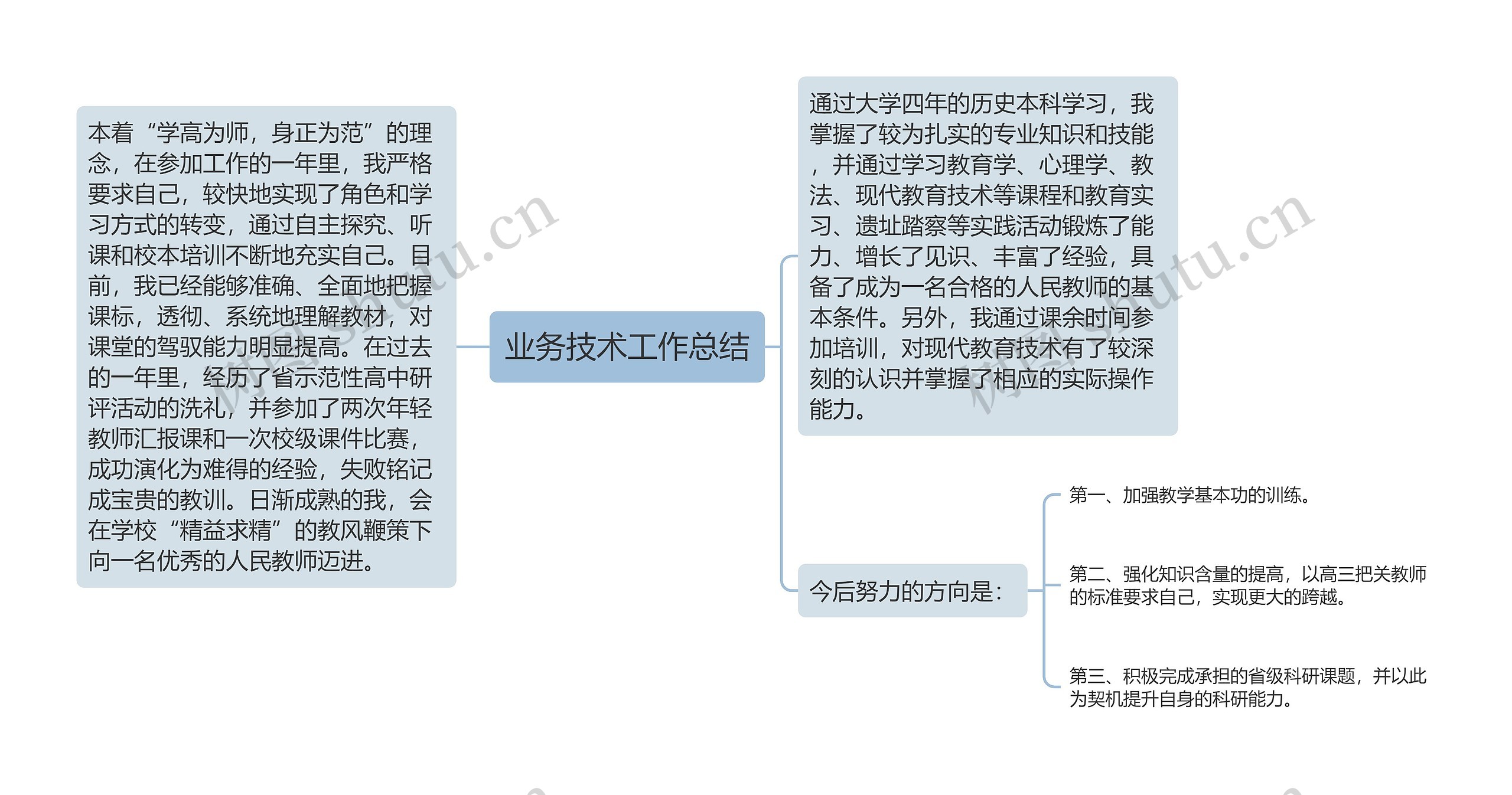 业务技术工作总结