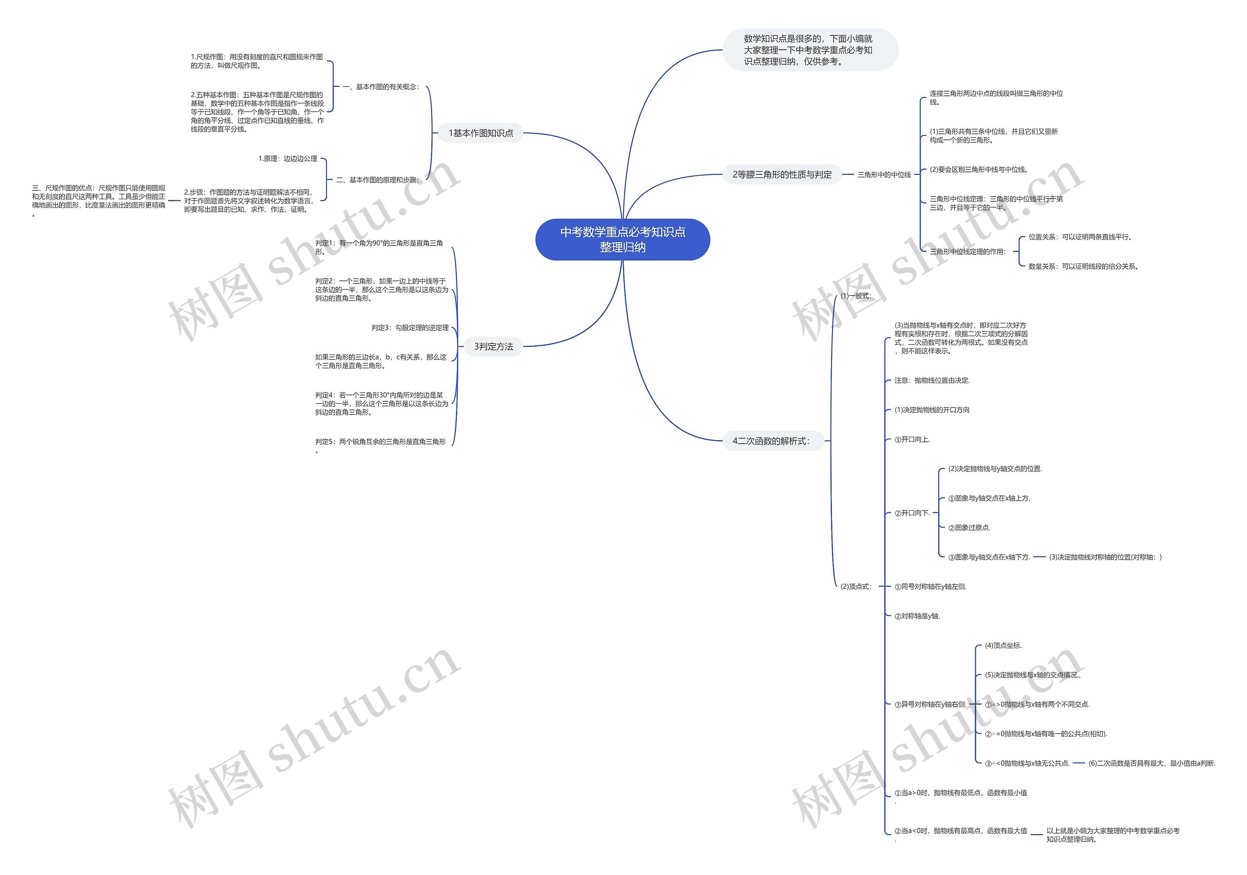 中考数学重点必考知识点整理归纳思维导图