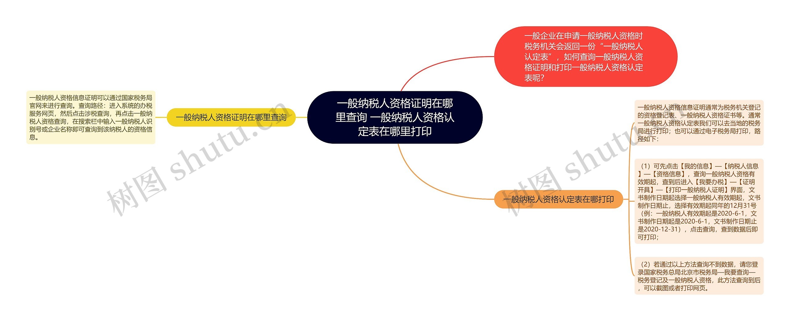 一般纳税人资格证明在哪里查询 一般纳税人资格认定表在哪里打印