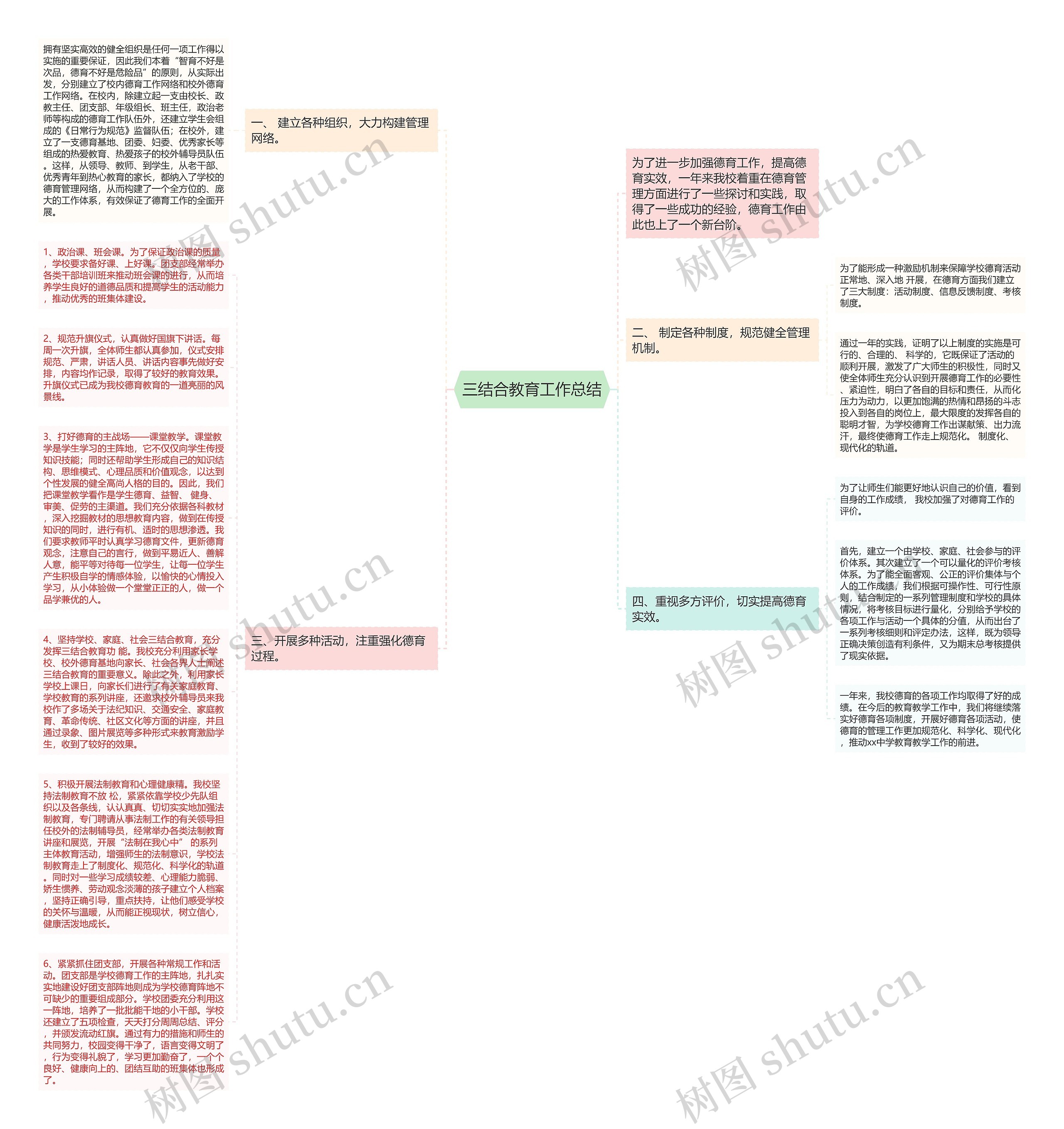 三结合教育工作总结思维导图