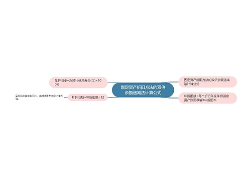 固定资产折旧方法的双倍余额递减法计算公式