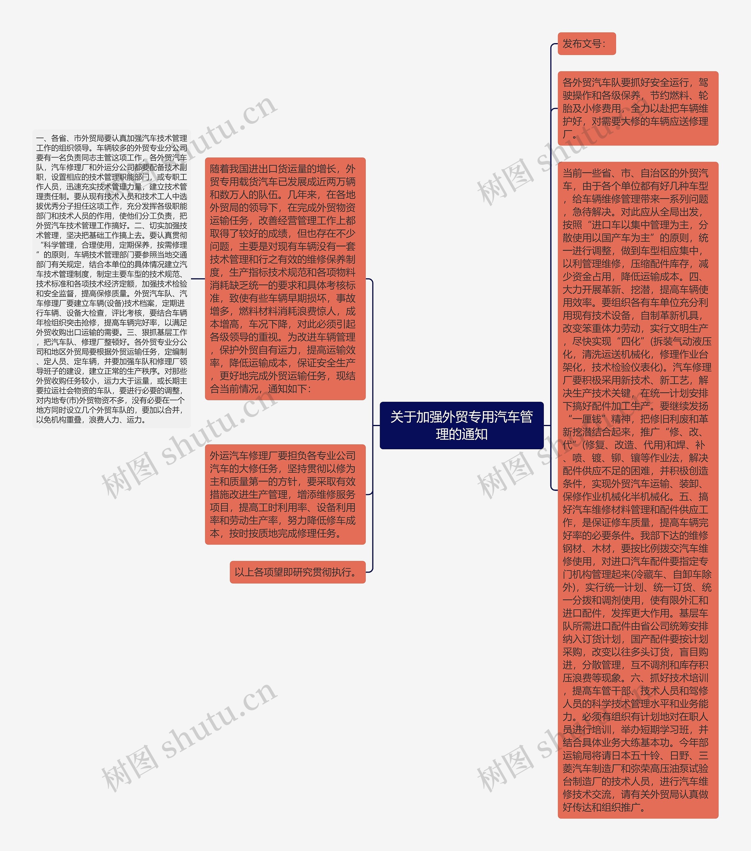 关于加强外贸专用汽车管理的通知思维导图