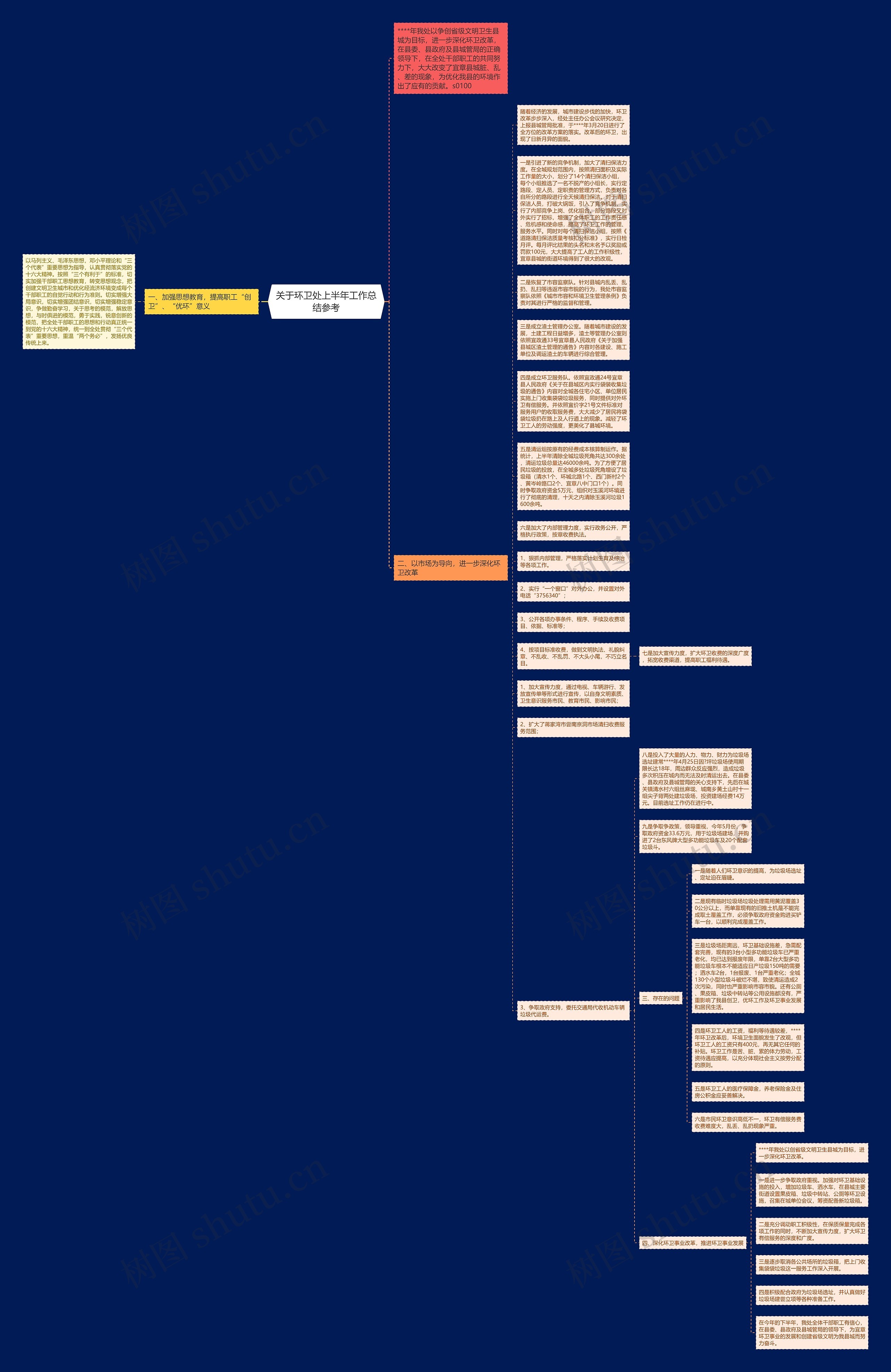 关于环卫处上半年工作总结参考思维导图