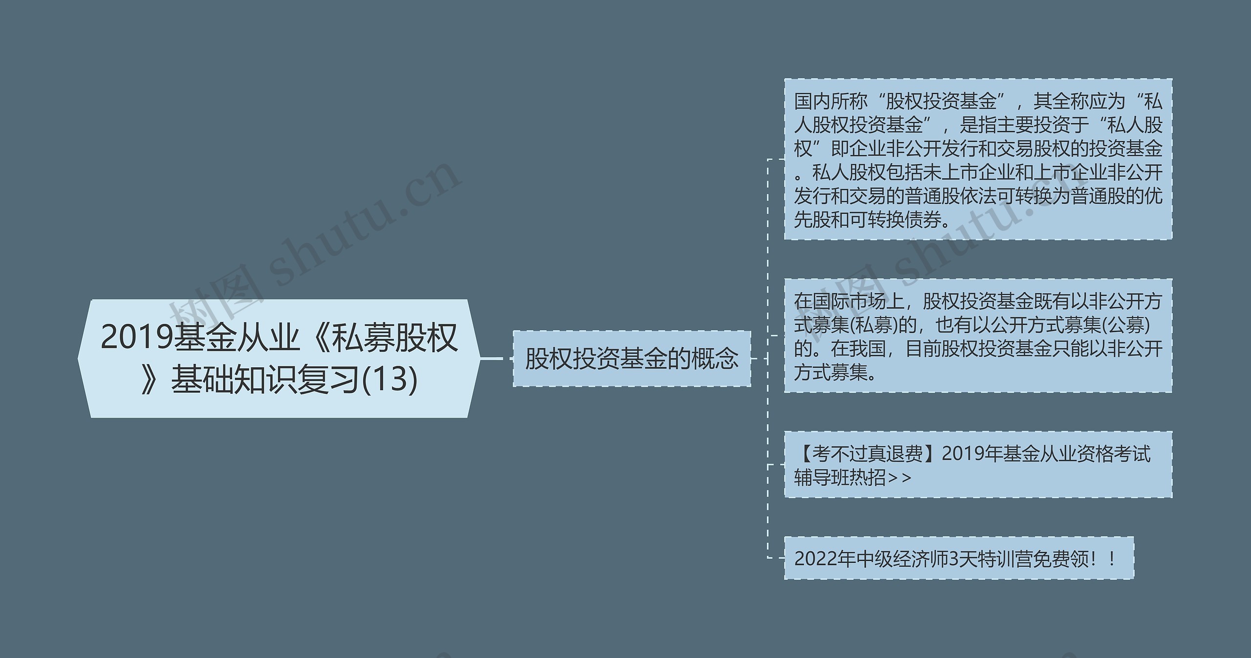 2019基金从业《私募股权》基础知识复习(13)思维导图