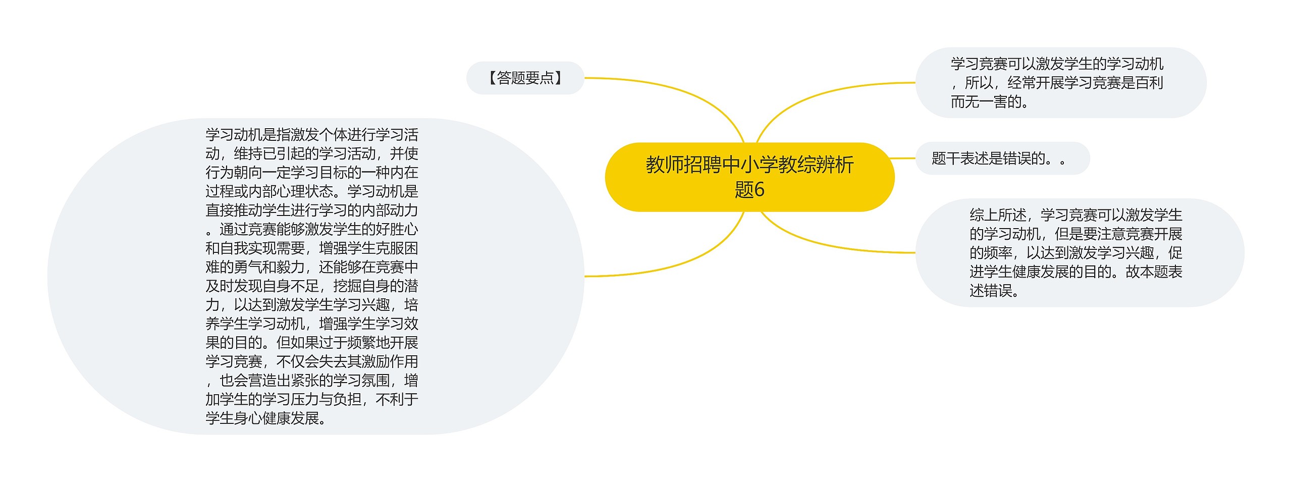 教师招聘中小学教综辨析题6思维导图