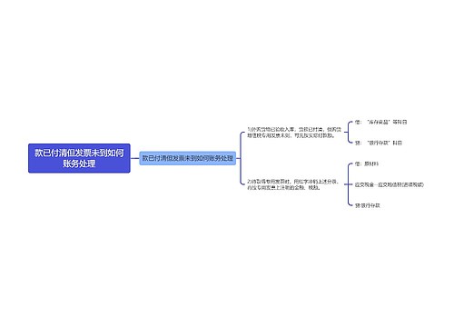 款已付清但发票未到如何账务处理