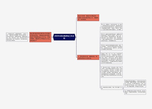 2009年语文教研组工作总结