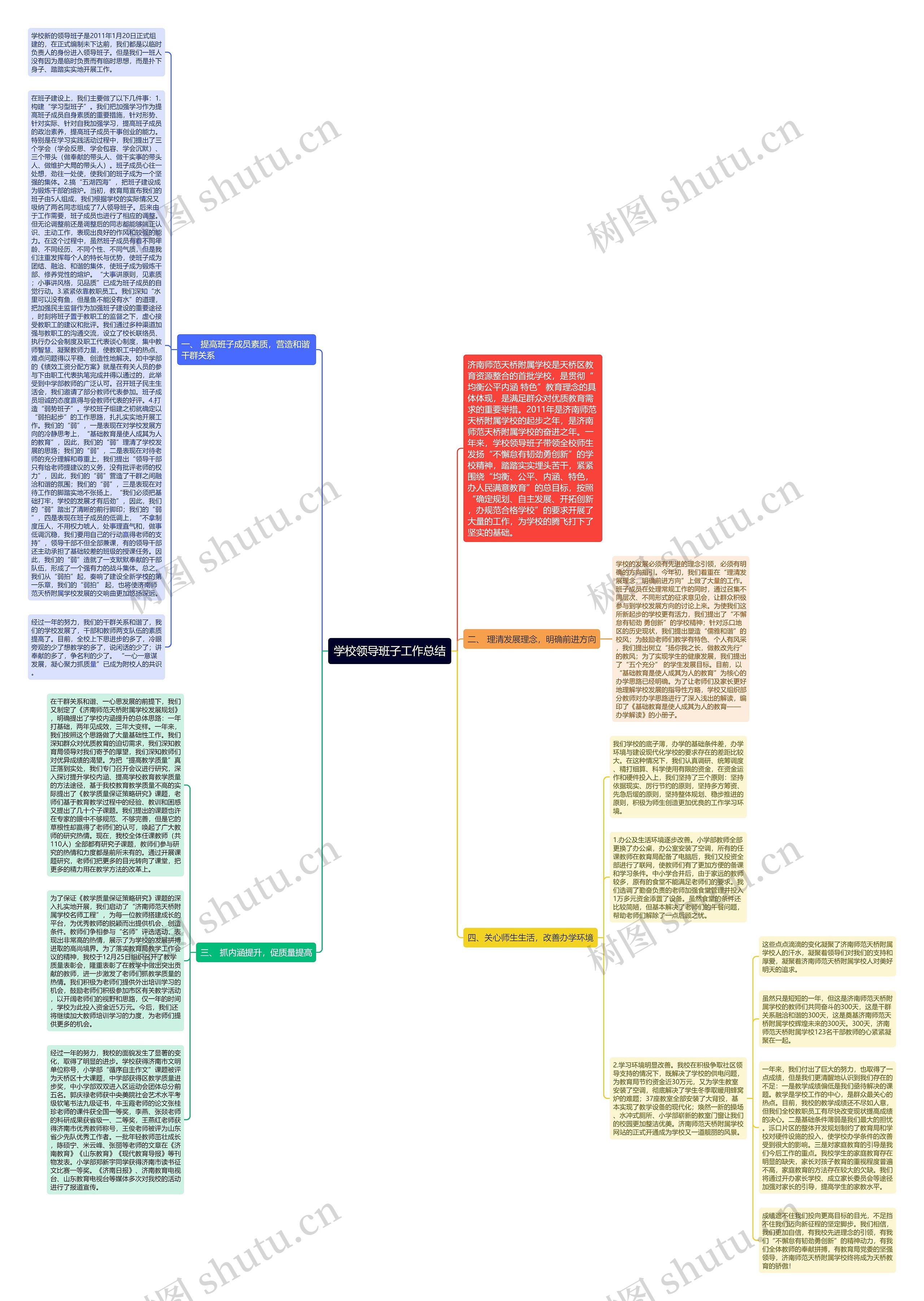 学校领导班子工作总结思维导图