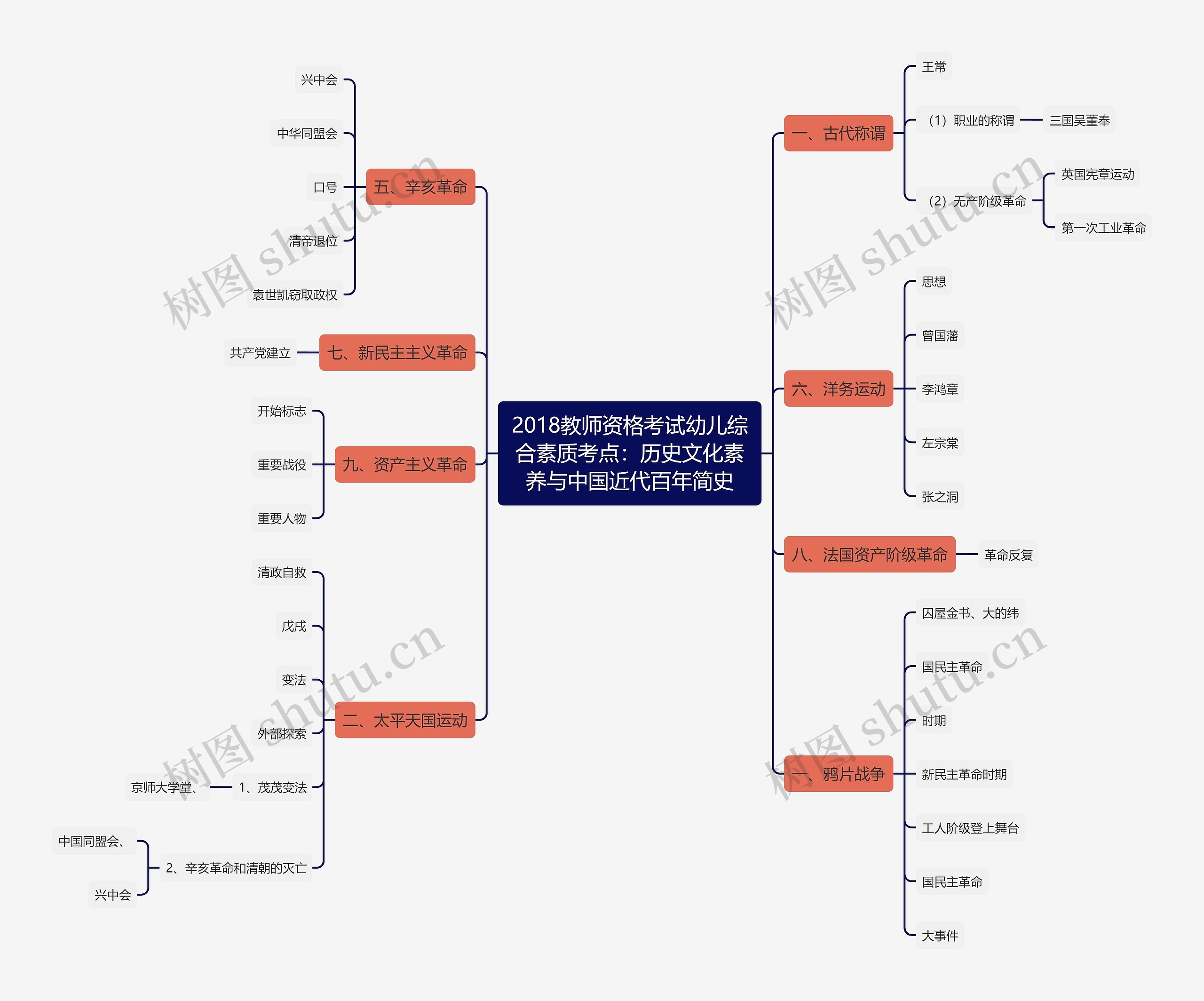 2018教师资格考试幼儿综合素质考点:历史文化素养与中国近代百年简史 2018教师资格考试幼儿综合素质考点:历史文化素养与中国近代百年简史