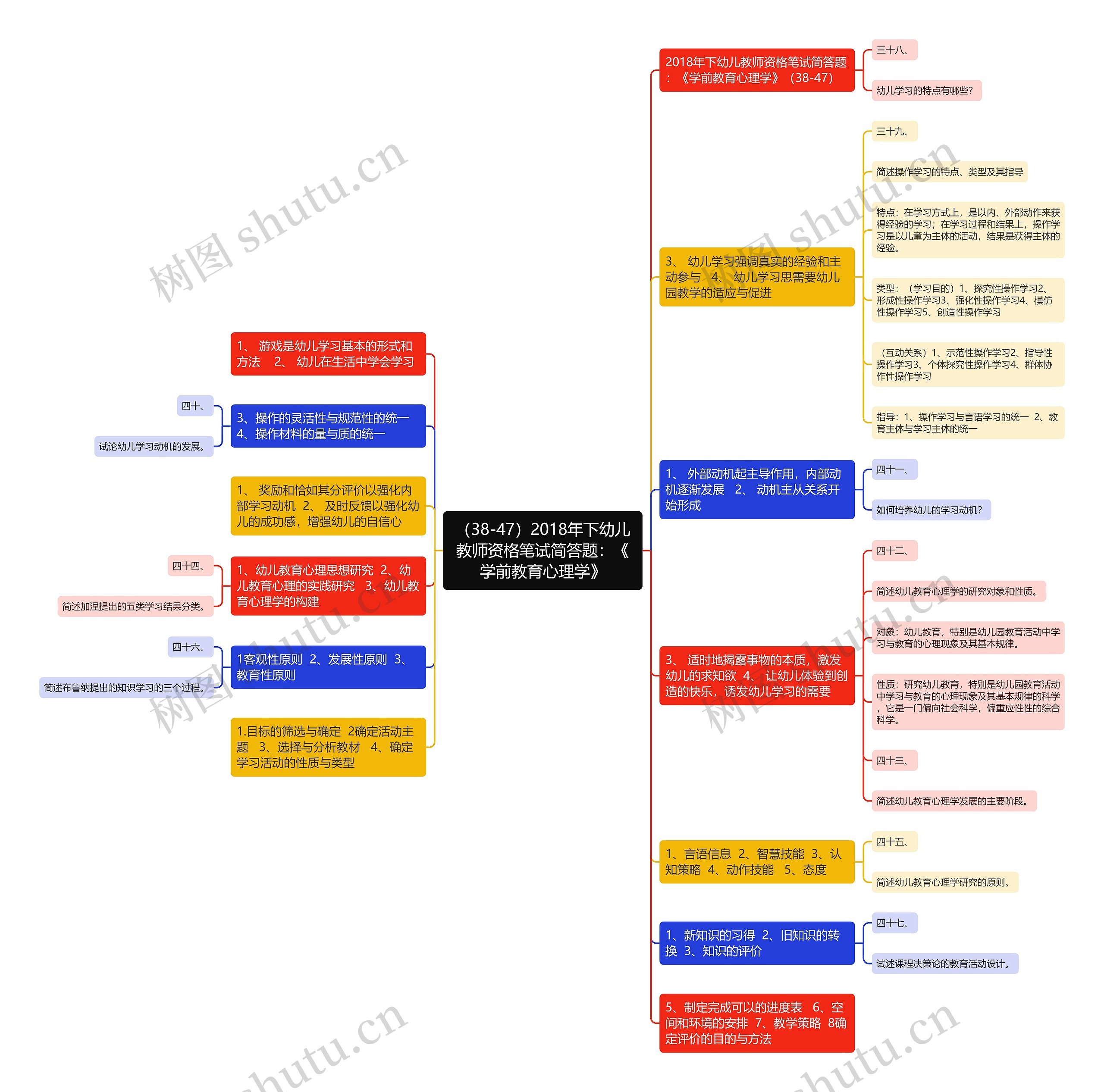 （38-47）2018年下幼儿教师资格笔试简答题：《学前教育心理学》