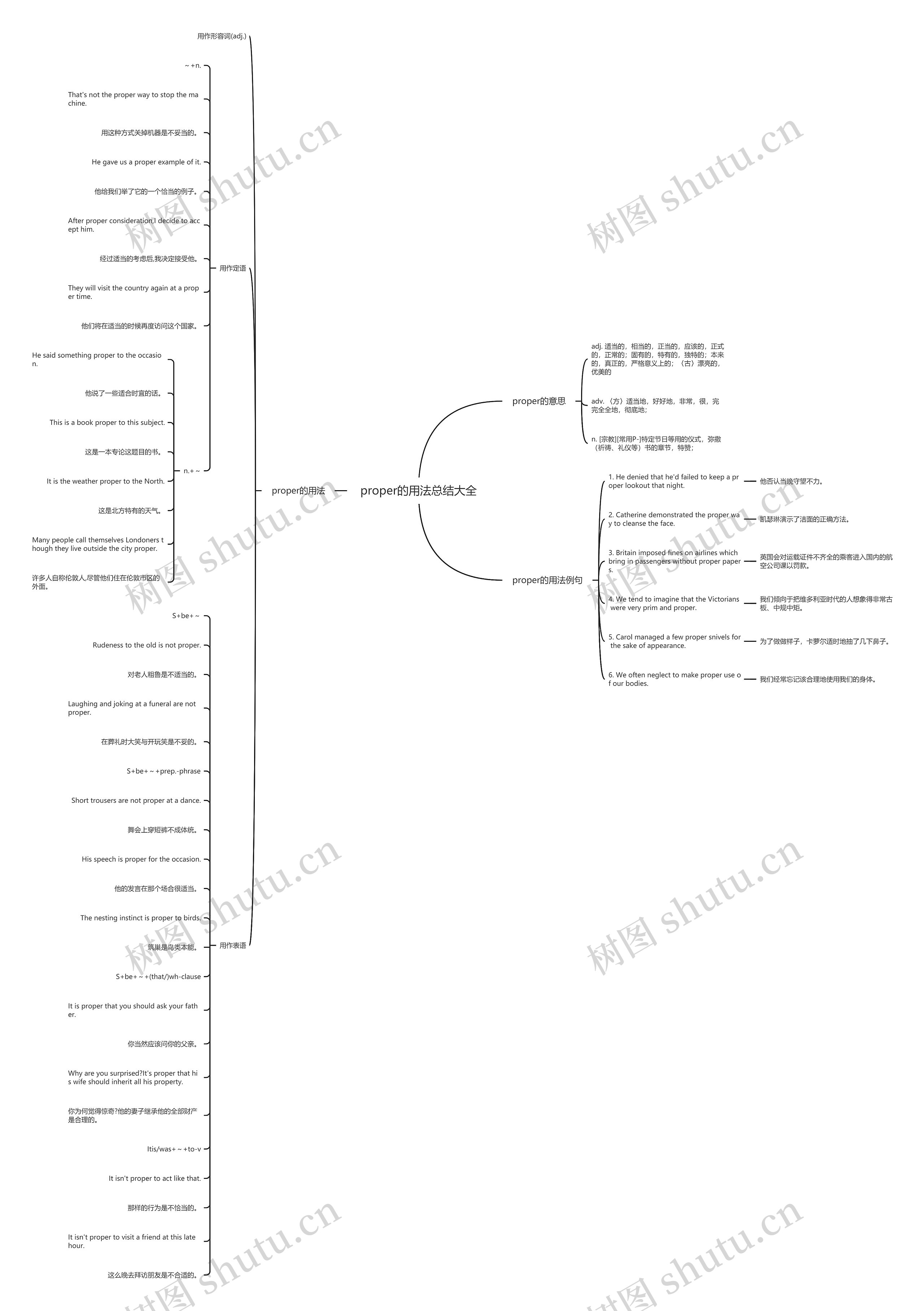 proper的用法总结大全思维导图