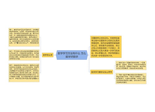 数学学习方法有什么 怎么能学好数学