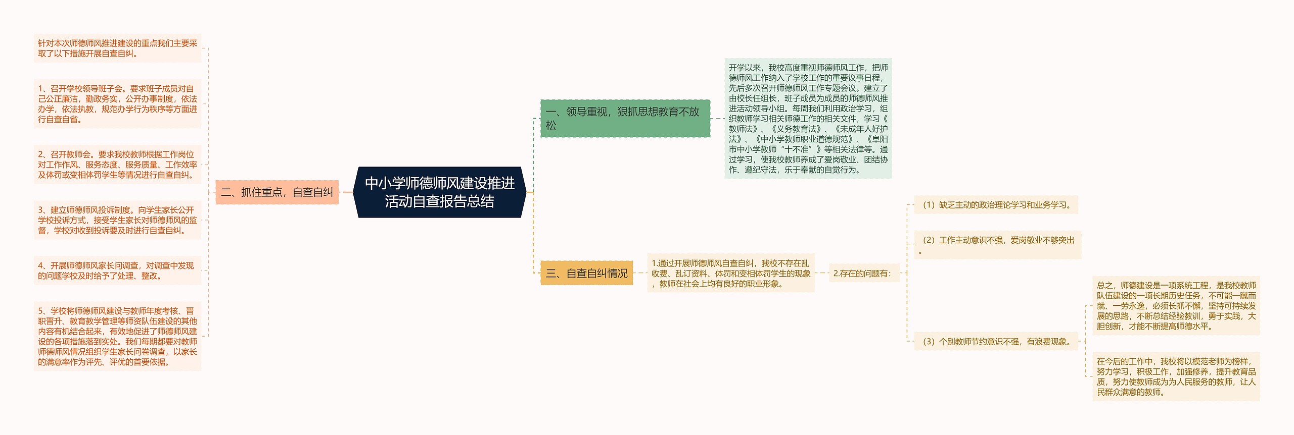 中小学师德师风建设推进活动自查报告总结 中小学师德师风建设推进活动自查报告总结
