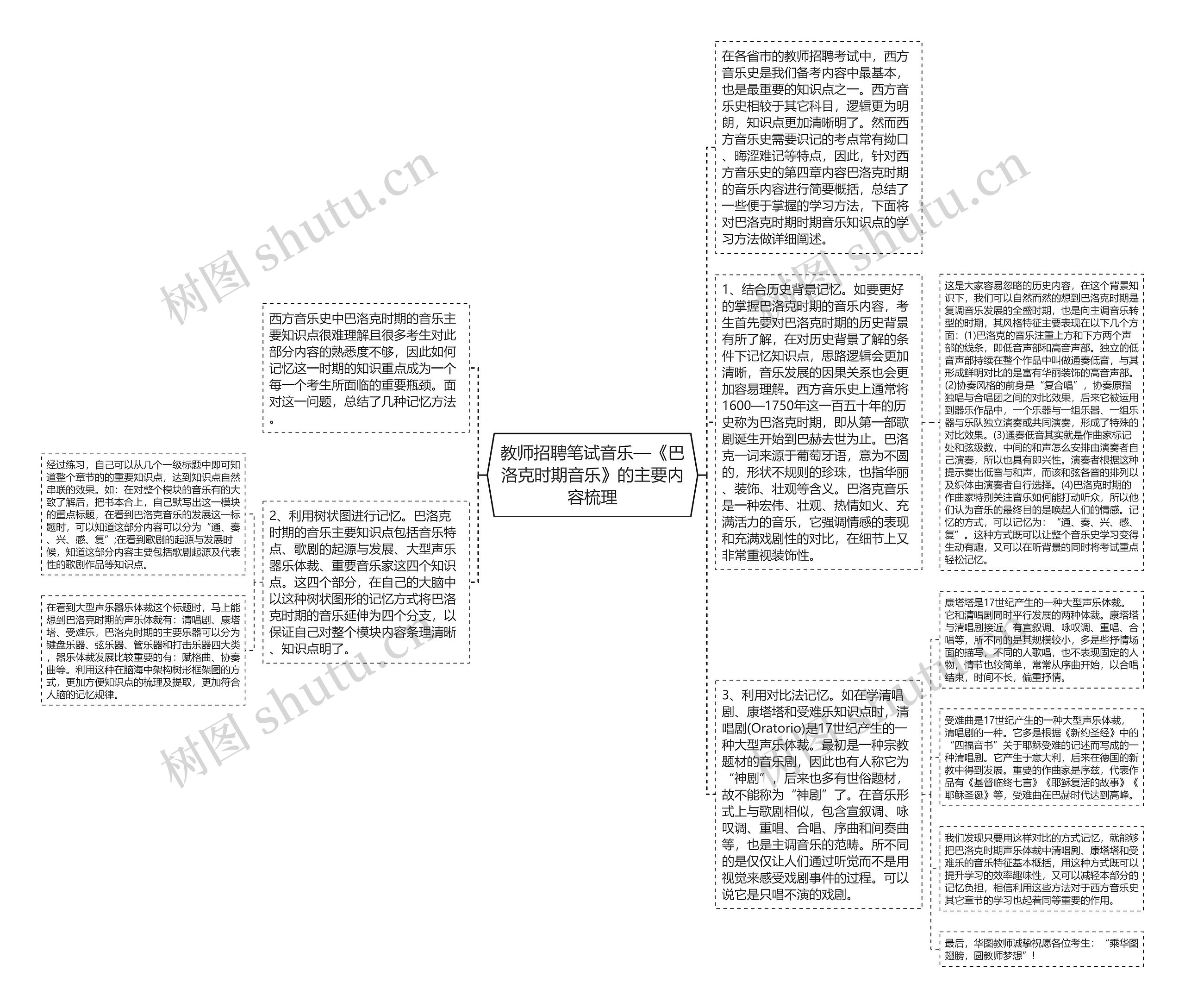 教师招聘笔试音乐—《巴洛克时期音乐》的主要内容梳理思维导图