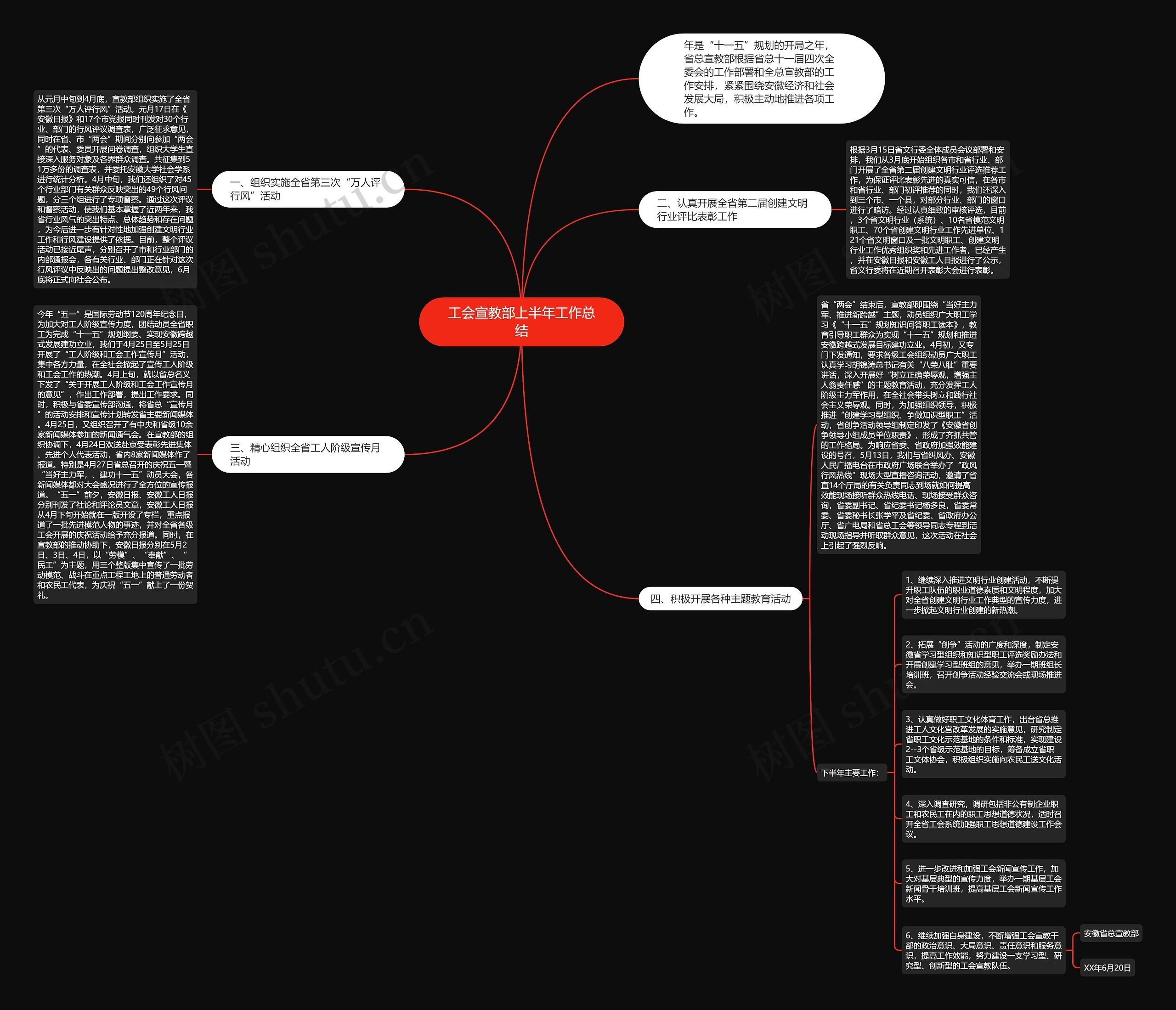 工会宣教部上半年工作总结思维导图