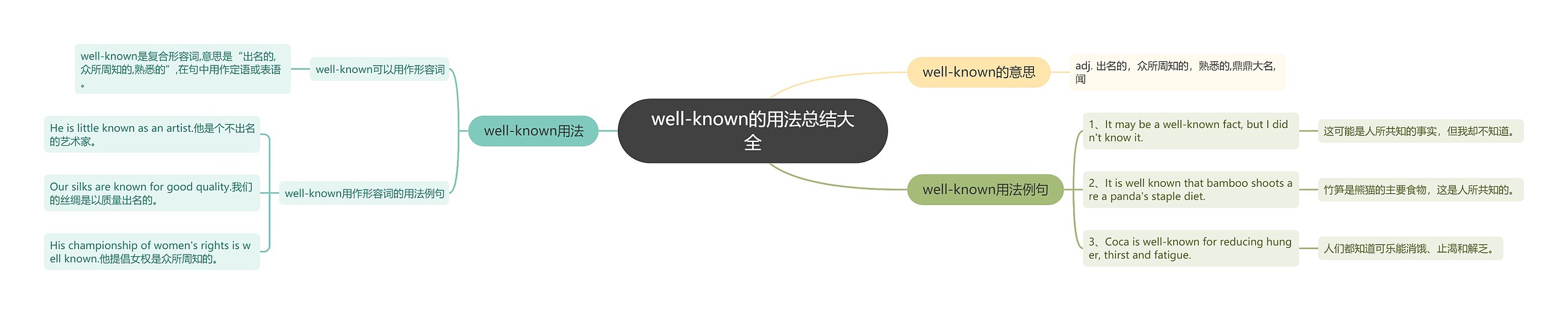 well-known的用法总结大全