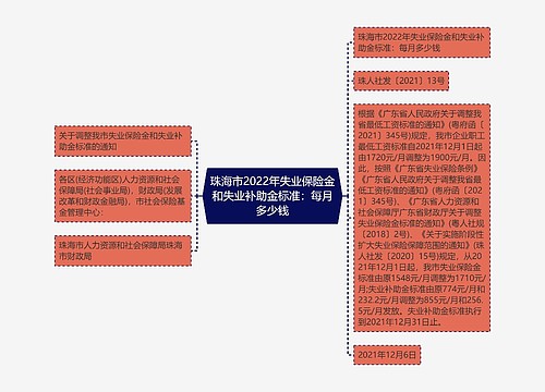 珠海市2022年失业保险金和失业补助金标准：每月多少钱