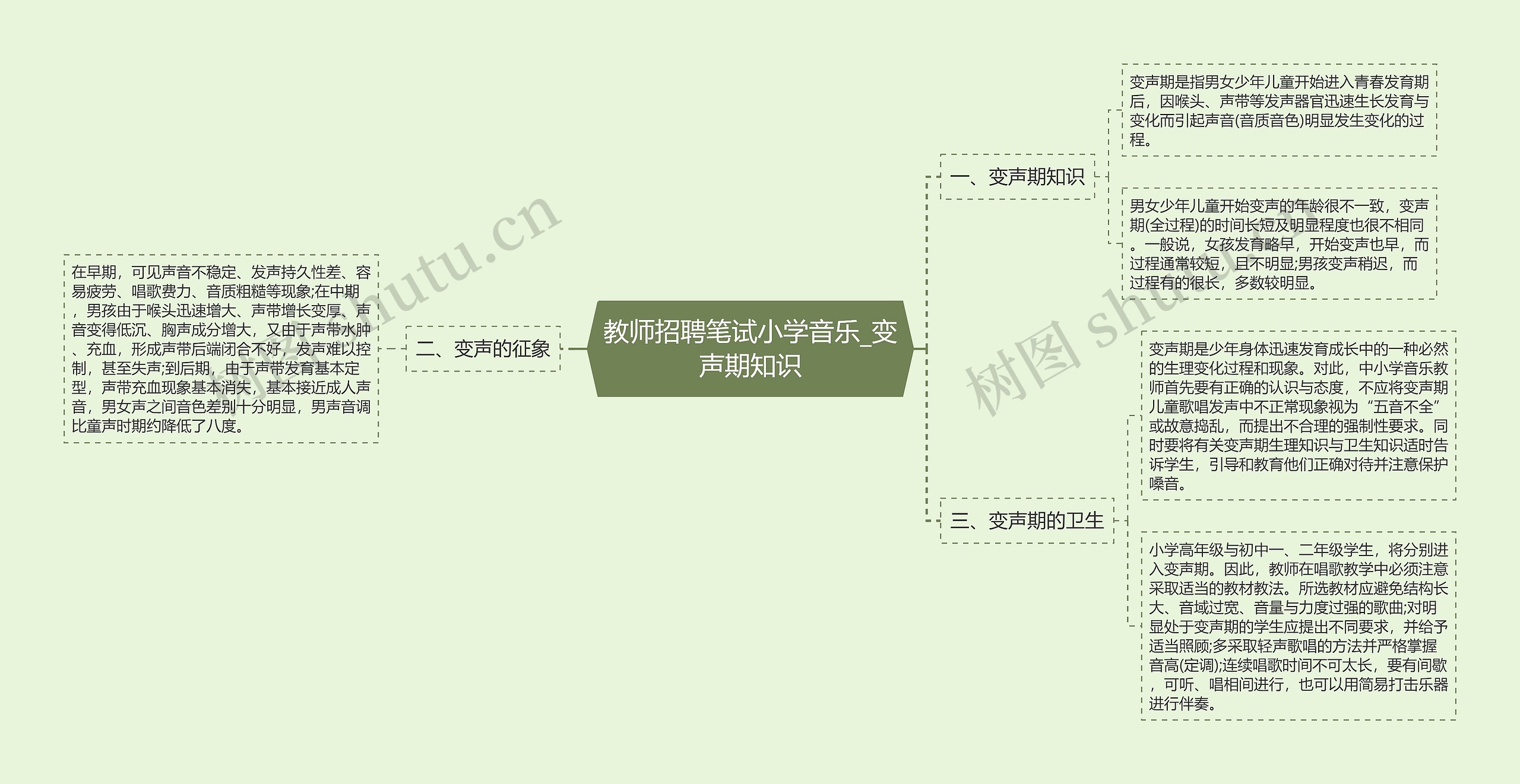 教师招聘笔试小学音乐_变声期知识思维导图