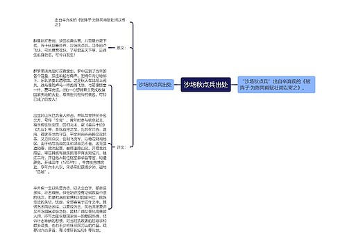 沙场秋点兵出处