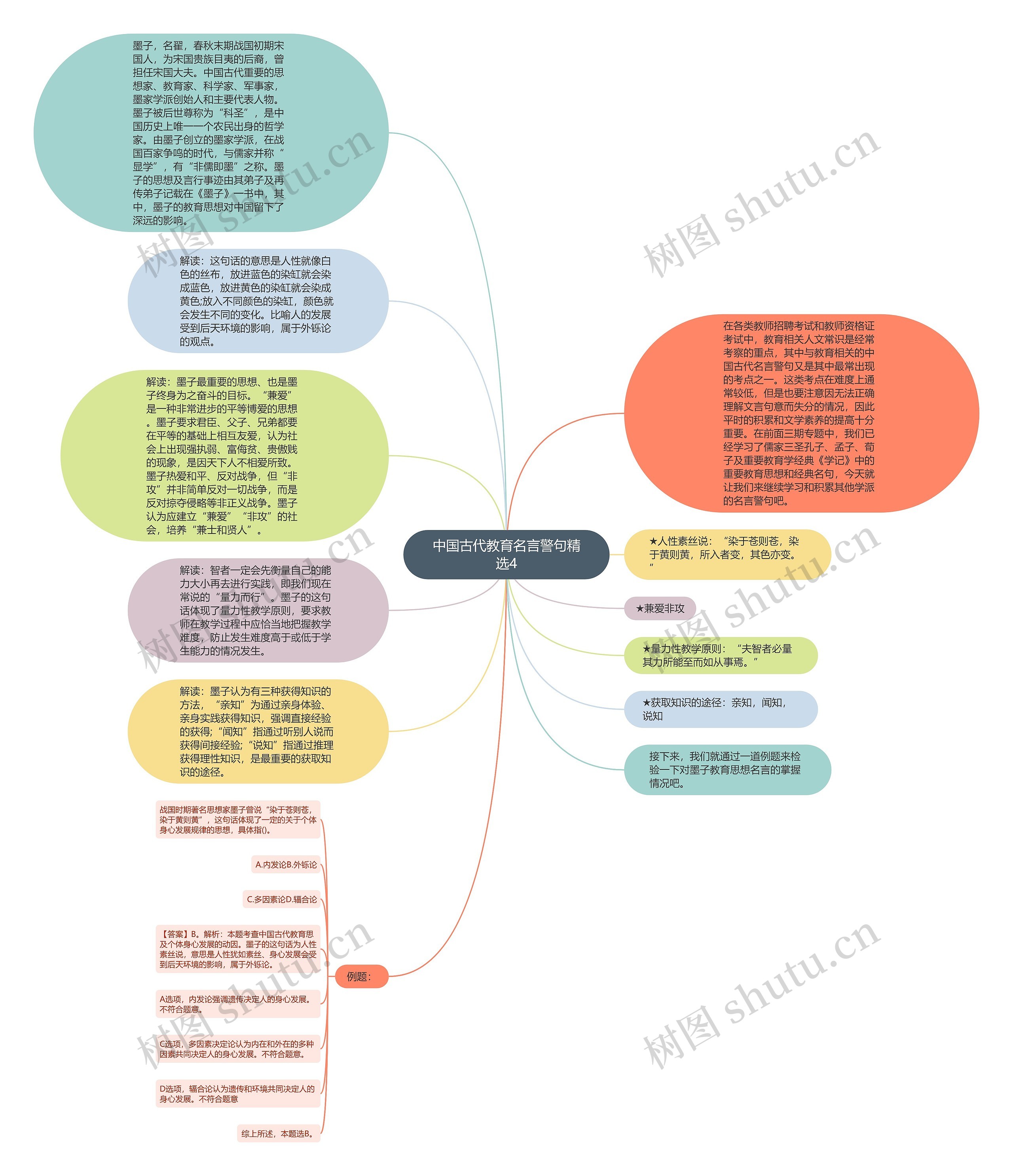 中国古代教育名言警句精选4思维导图