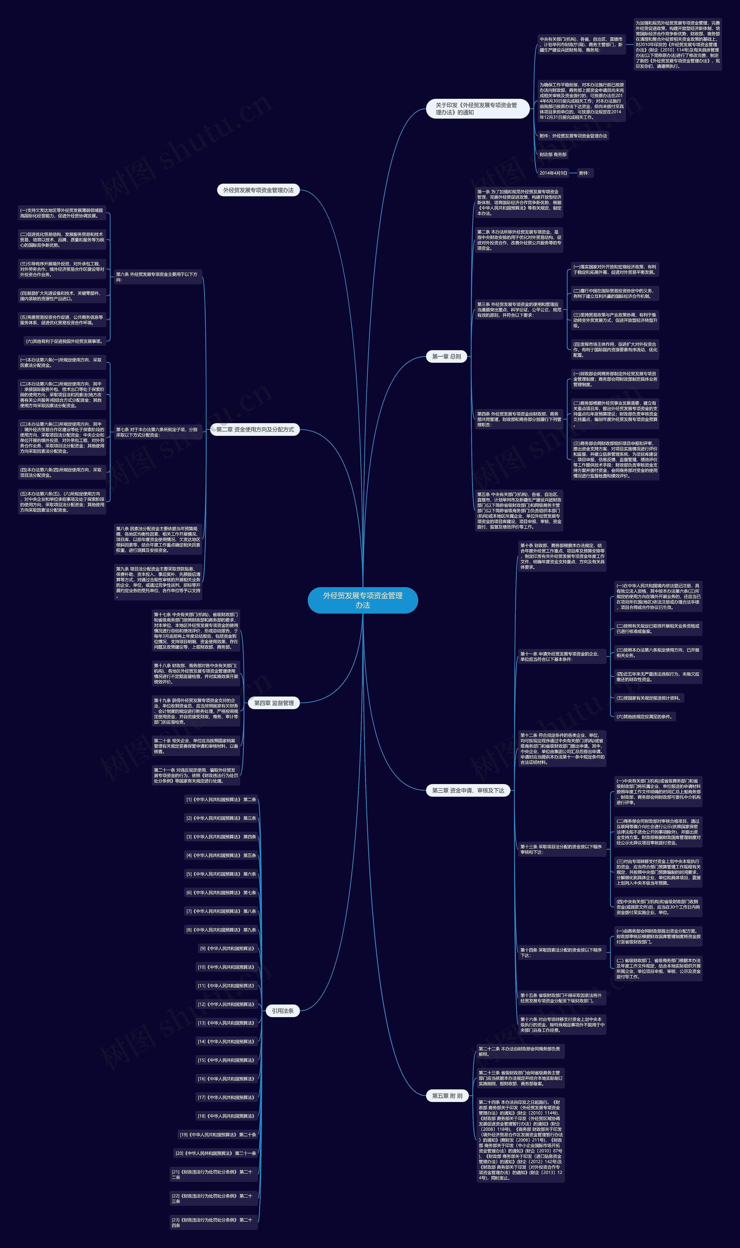 外经贸发展专项资金管理办法思维导图