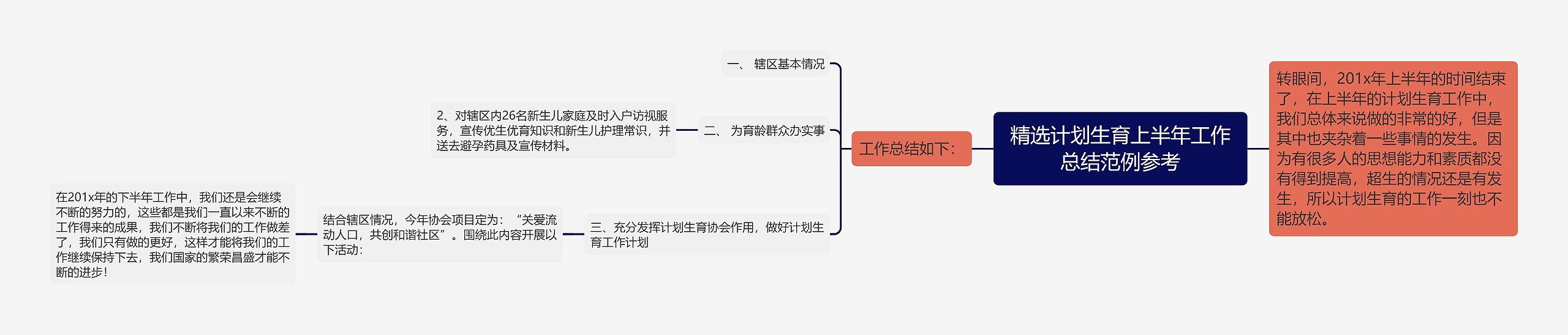 精选计划生育上半年工作总结范例参考 精选计划生育上半年工作总结范例参考