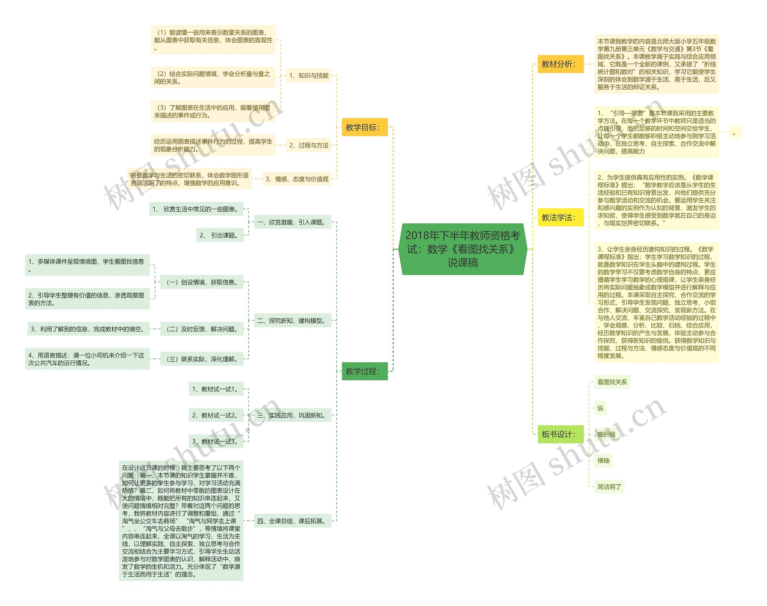 2018年下半年教师资格考试:数学《看图找关系》说课稿 2018年下半年教师资格考试:数学《看图找关系》说课稿