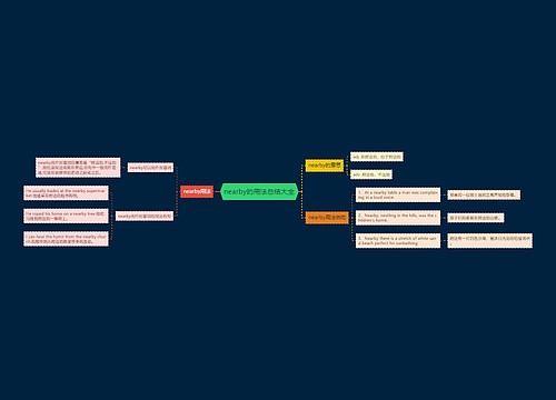 nearby的用法总结大全