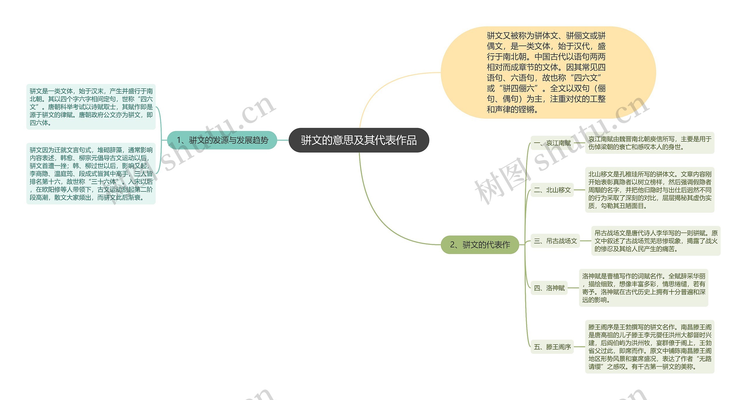 骈文的意思及其代表作品