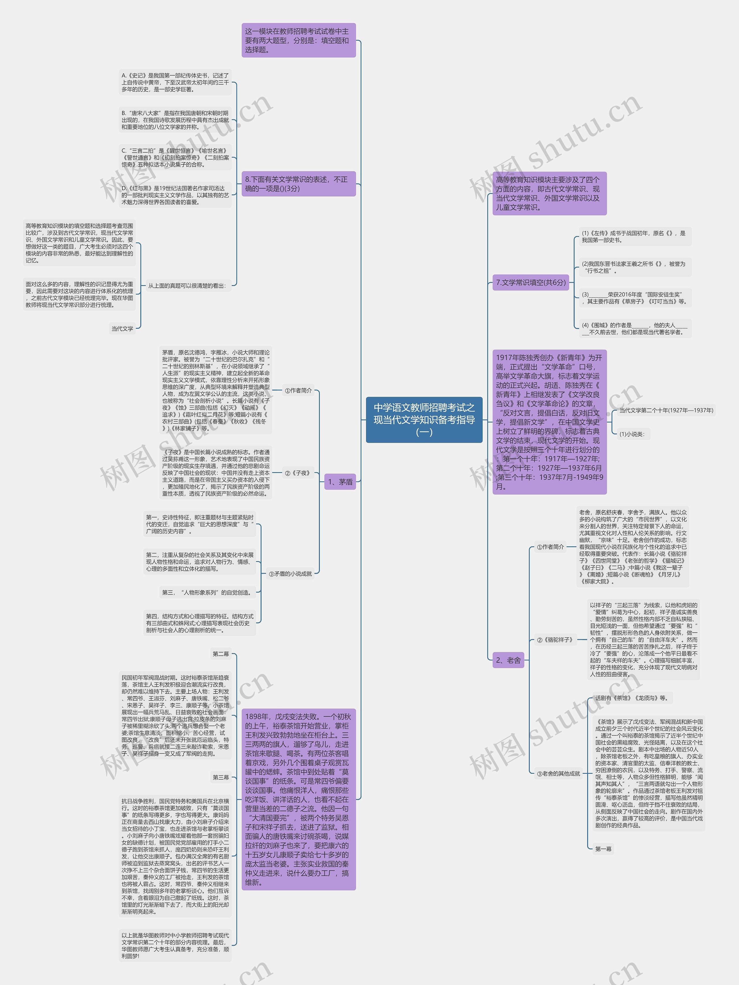 中学语文教师招聘考试之现当代文学知识备考指导（一）思维导图