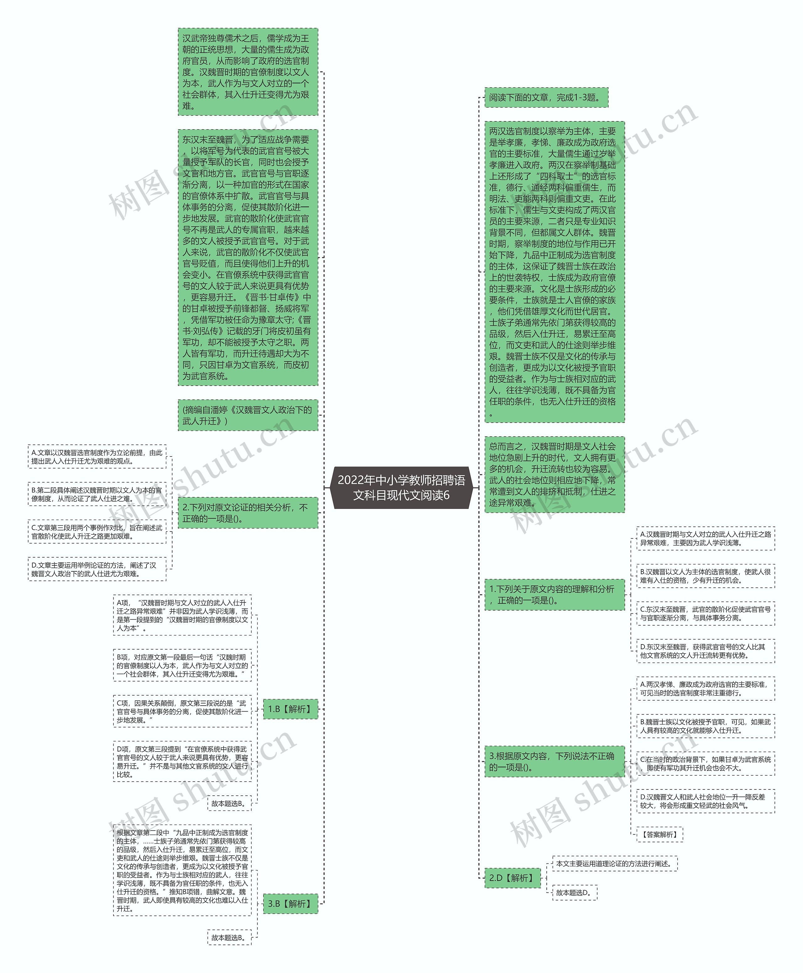 2022年中小学教师招聘语文科目现代文阅读6思维导图