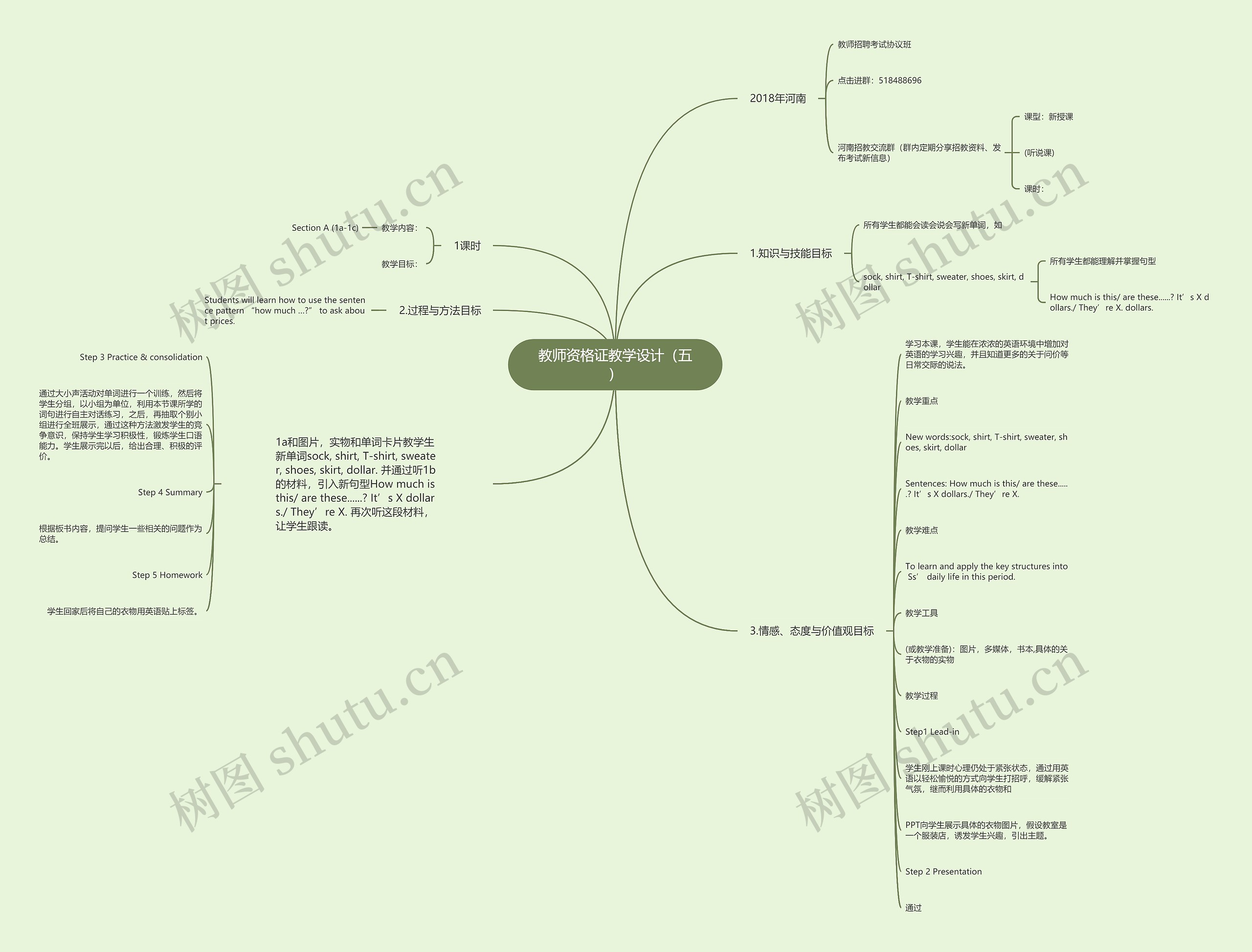 教师资格证教学设计（五）思维导图