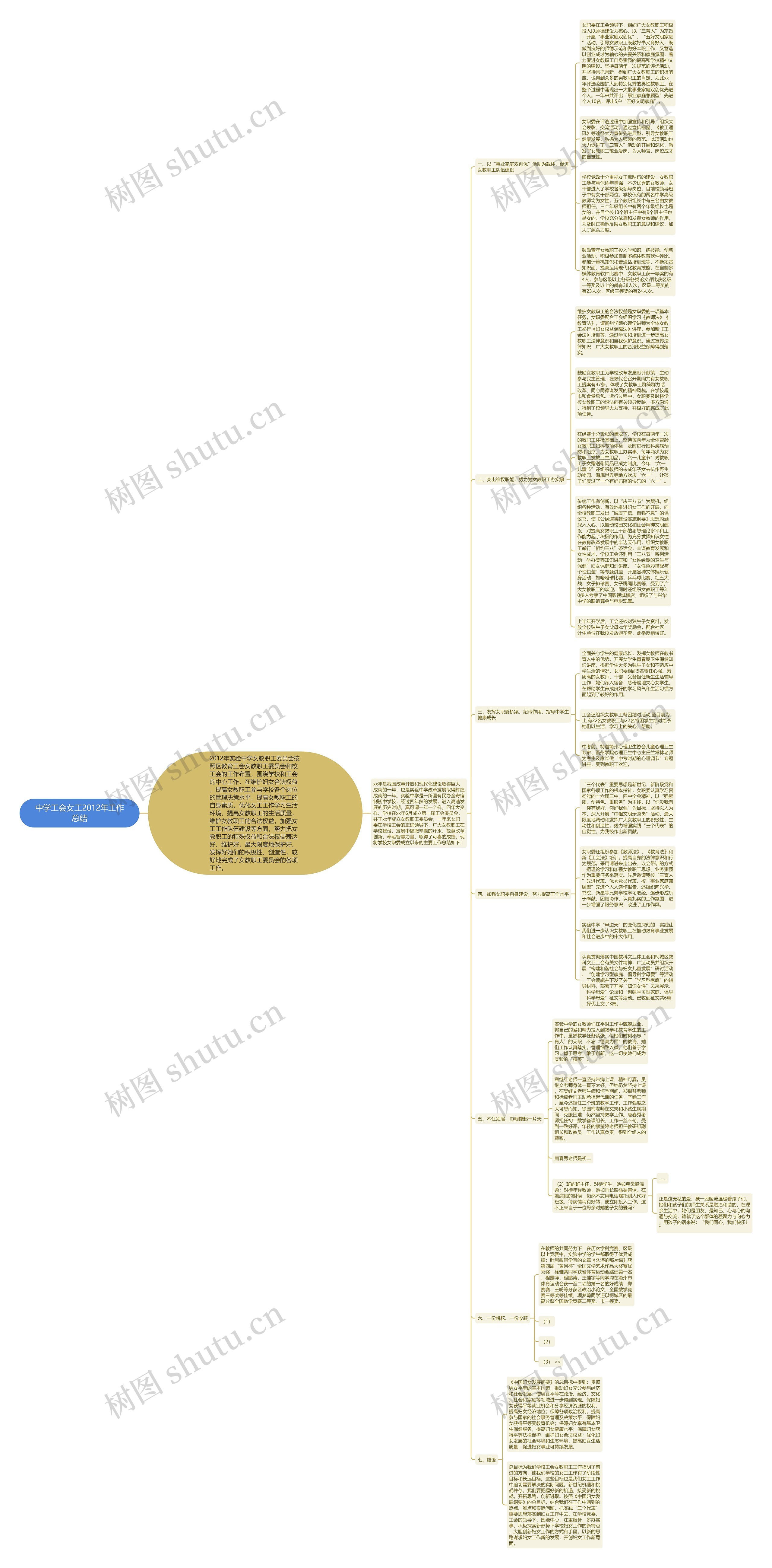 中学工会女工2012年工作总结思维导图