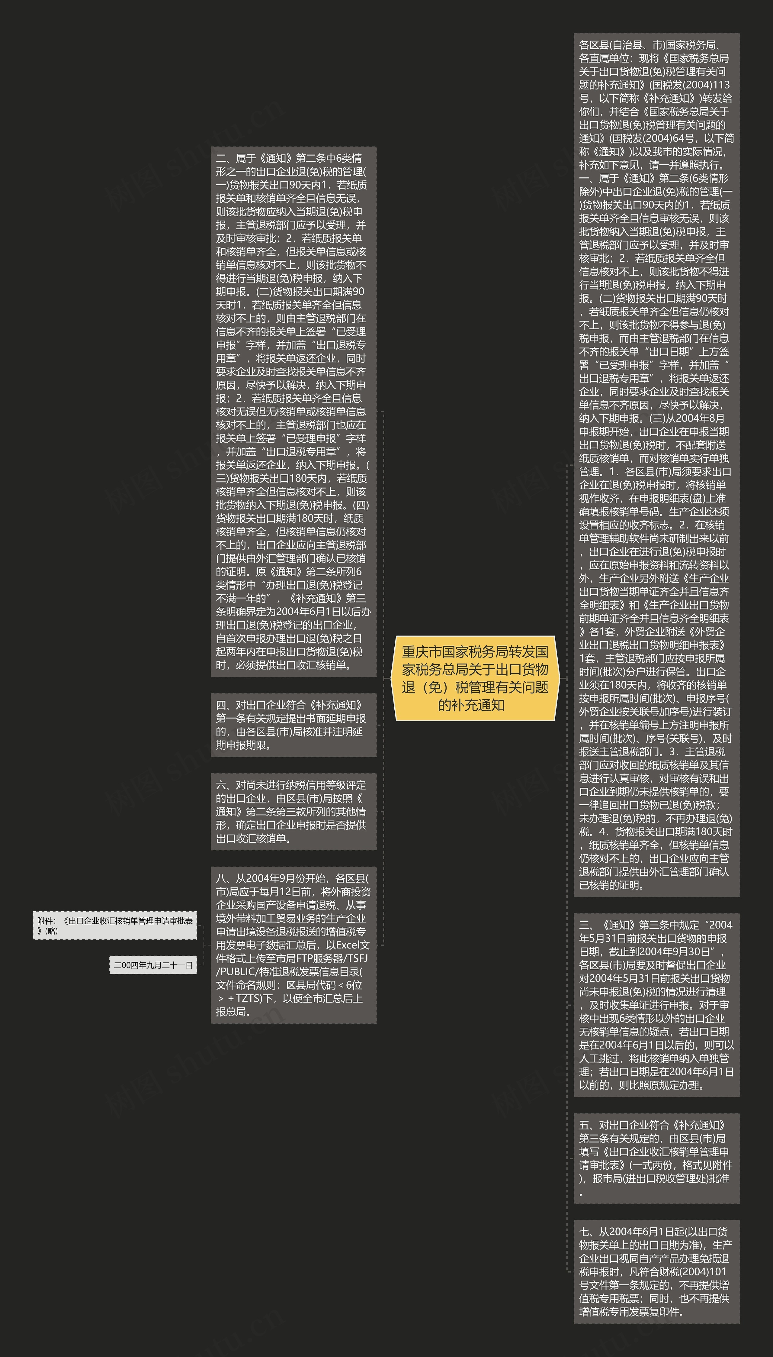 重庆市国家税务局转发国家税务总局关于出口货物退（免）税管理有关问题的补充通知  