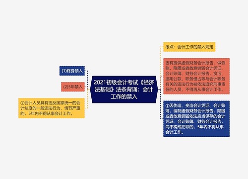 2021初级会计考试《经济法基础》法条背诵：会计工作的禁入