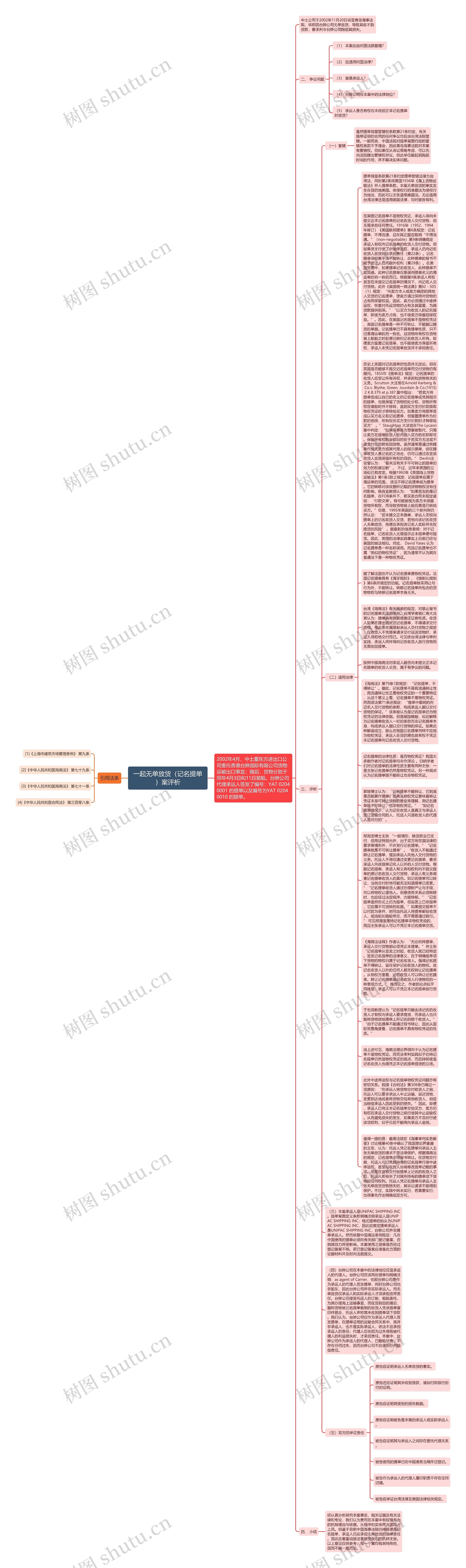 一起无单放货（记名提单）案评析思维导图