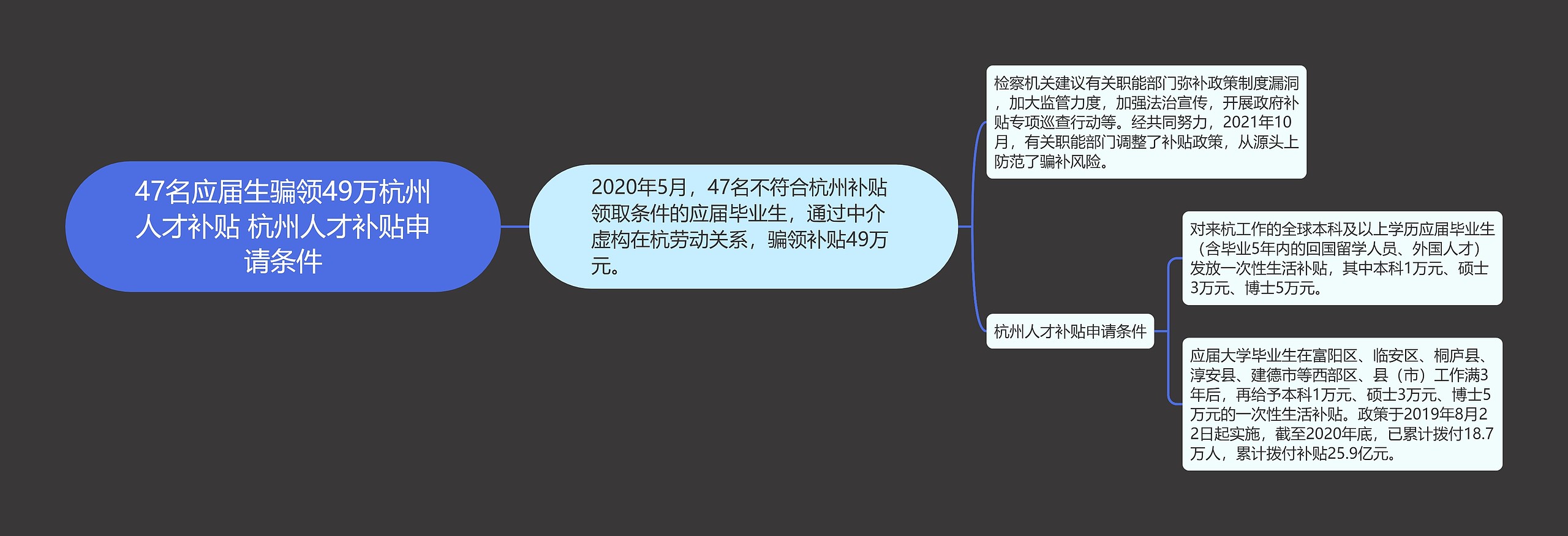 47名应届生骗领49万杭州人才补贴 杭州人才补贴申请条件