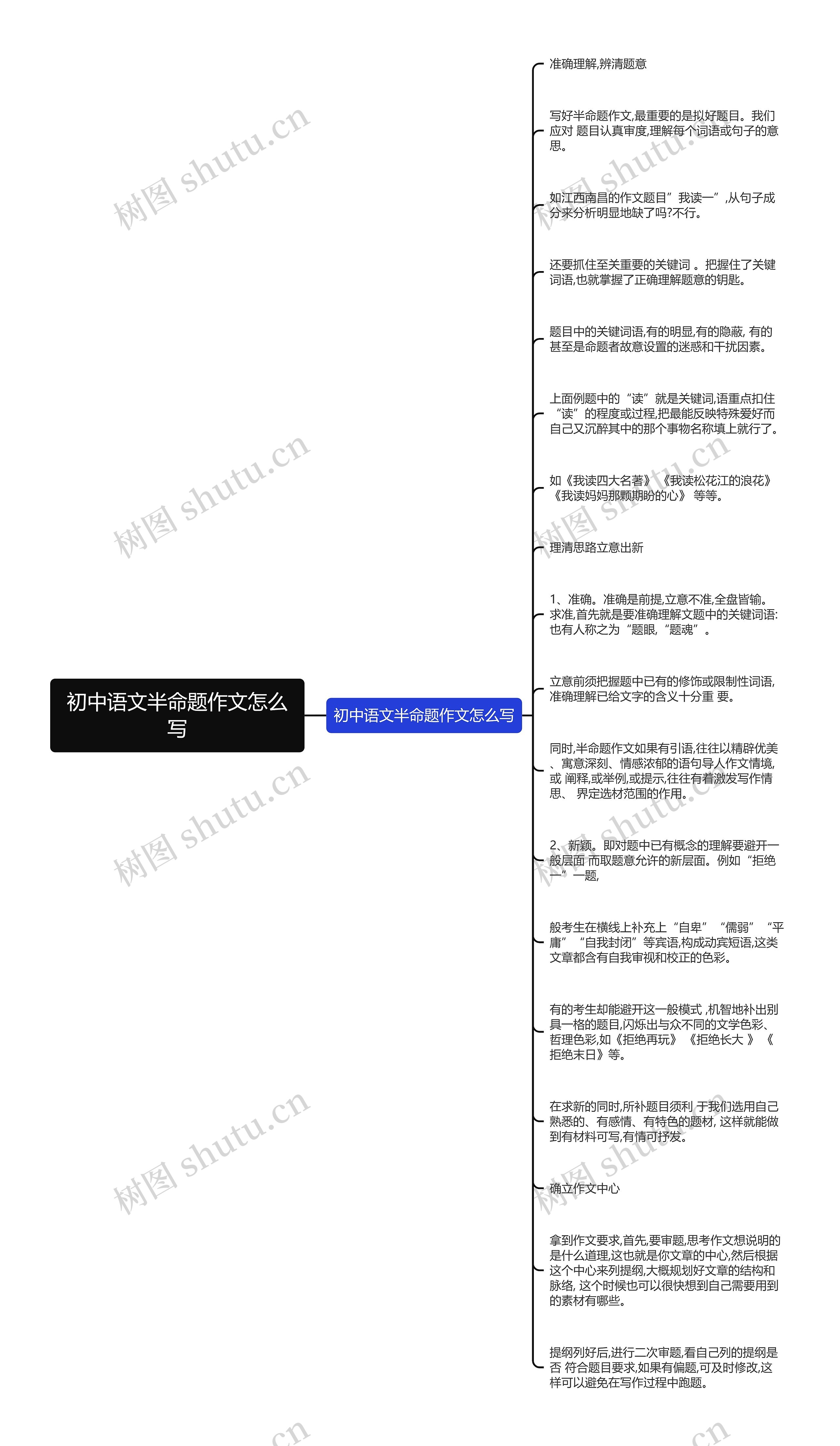 初中语文半命题作文怎么写思维导图