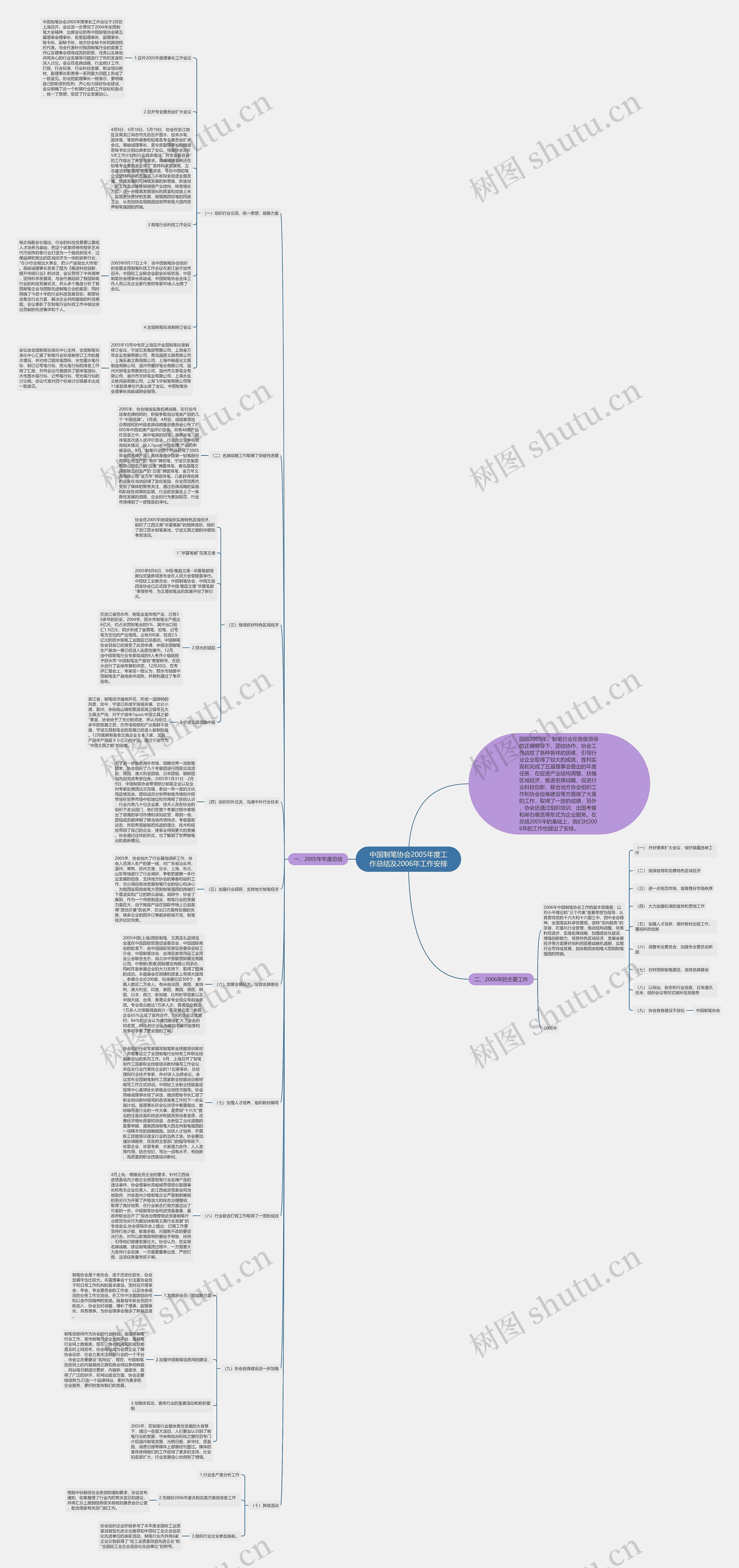 中国制笔协会2005年度工作总结及2006年工作安排 中国制笔协会2005年度工作总结及2006年工作安排