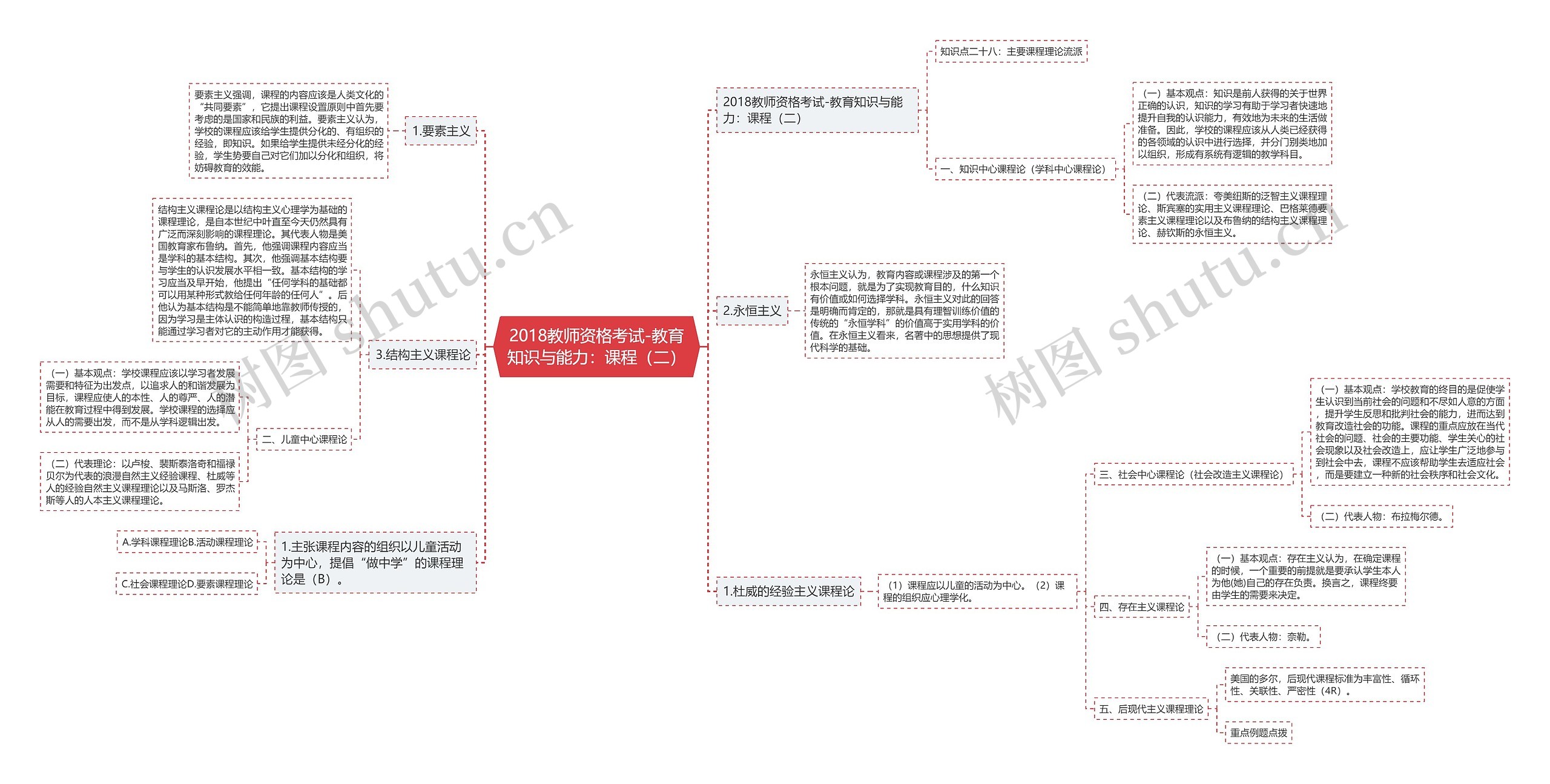 2018教师资格考试-教育知识与能力：课程（二）