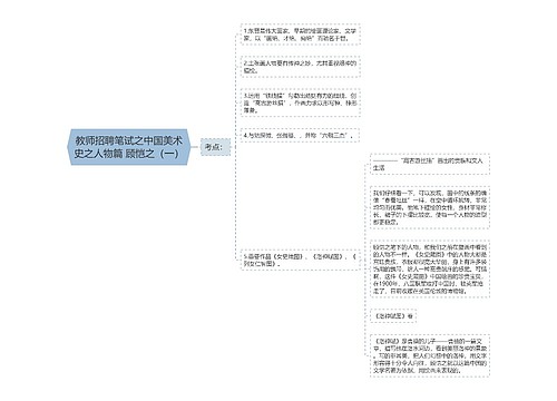 教师招聘笔试之中国美术史之人物篇 顾恺之（一）